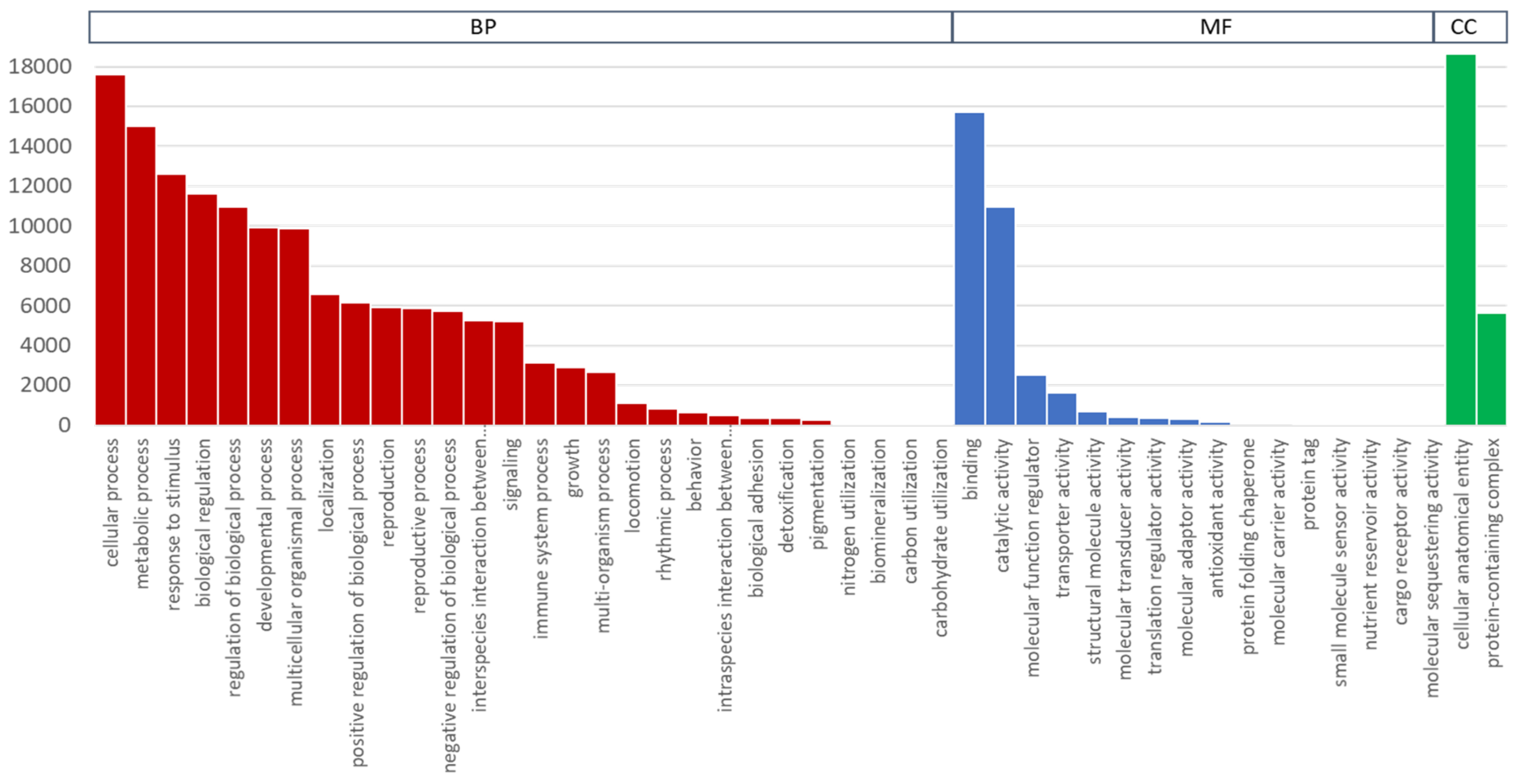 Plants 10 01314 g005