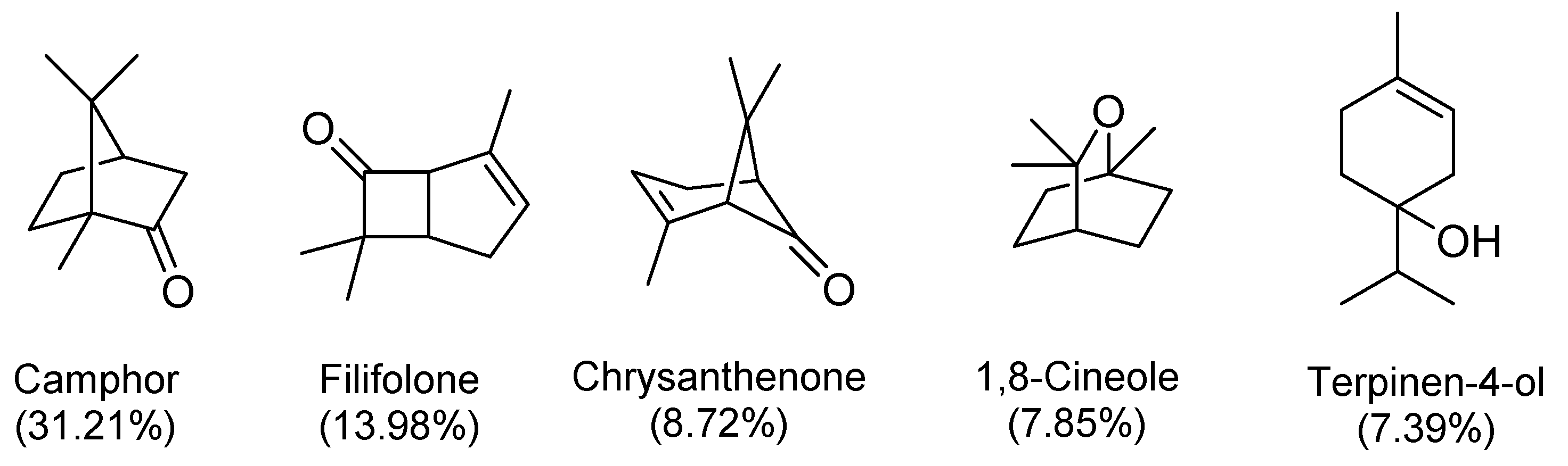 Plants 10 01315 g002