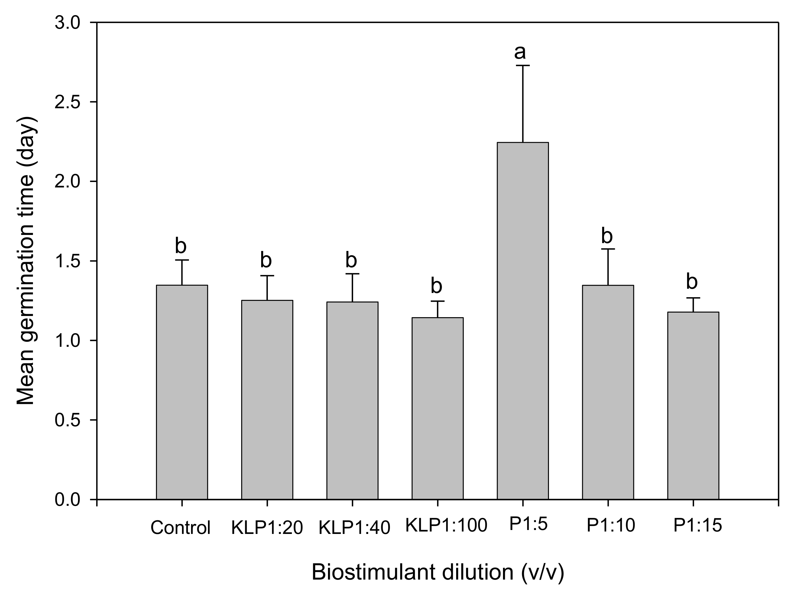 Plants 10 01327 g001