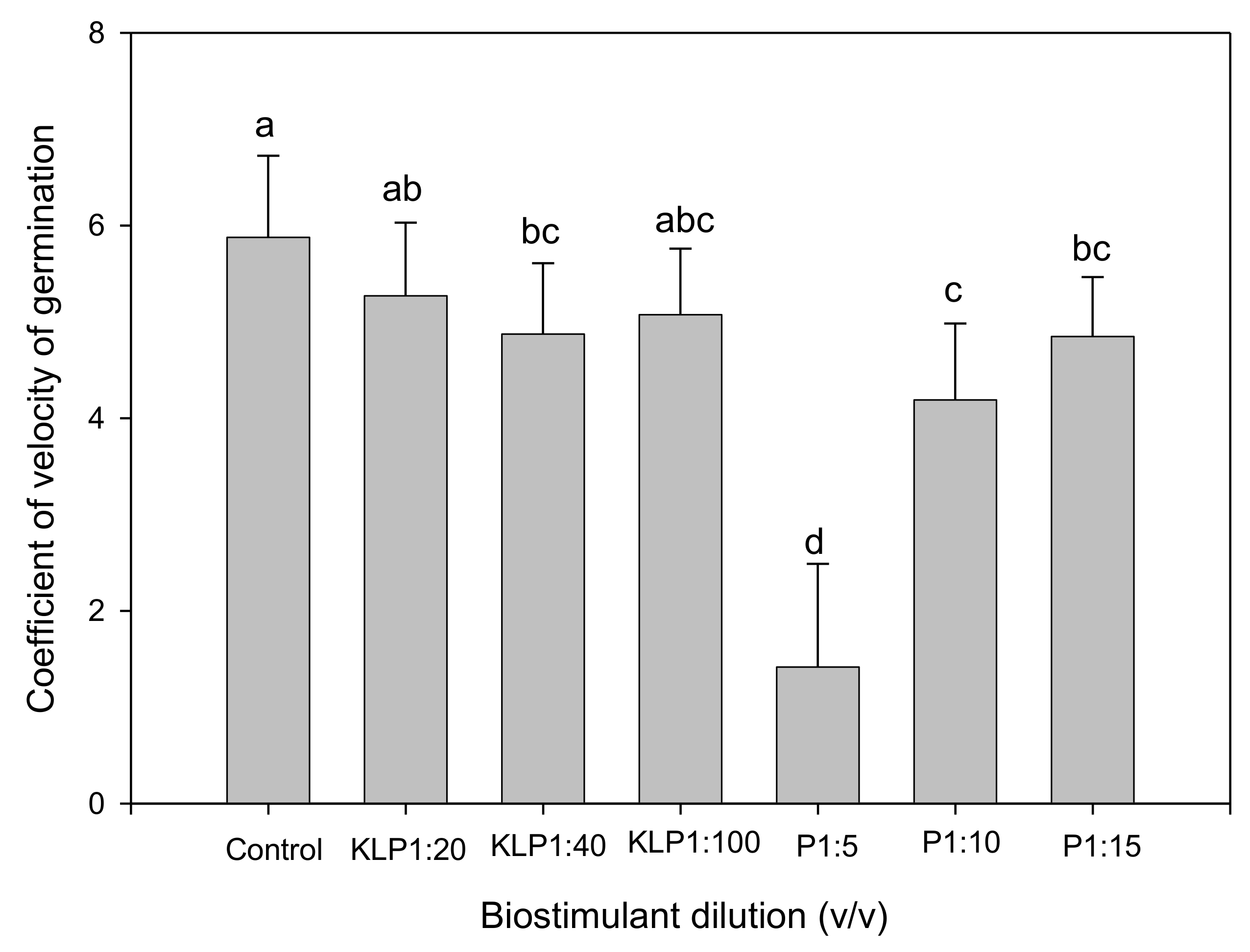 Plants 10 01327 g002
