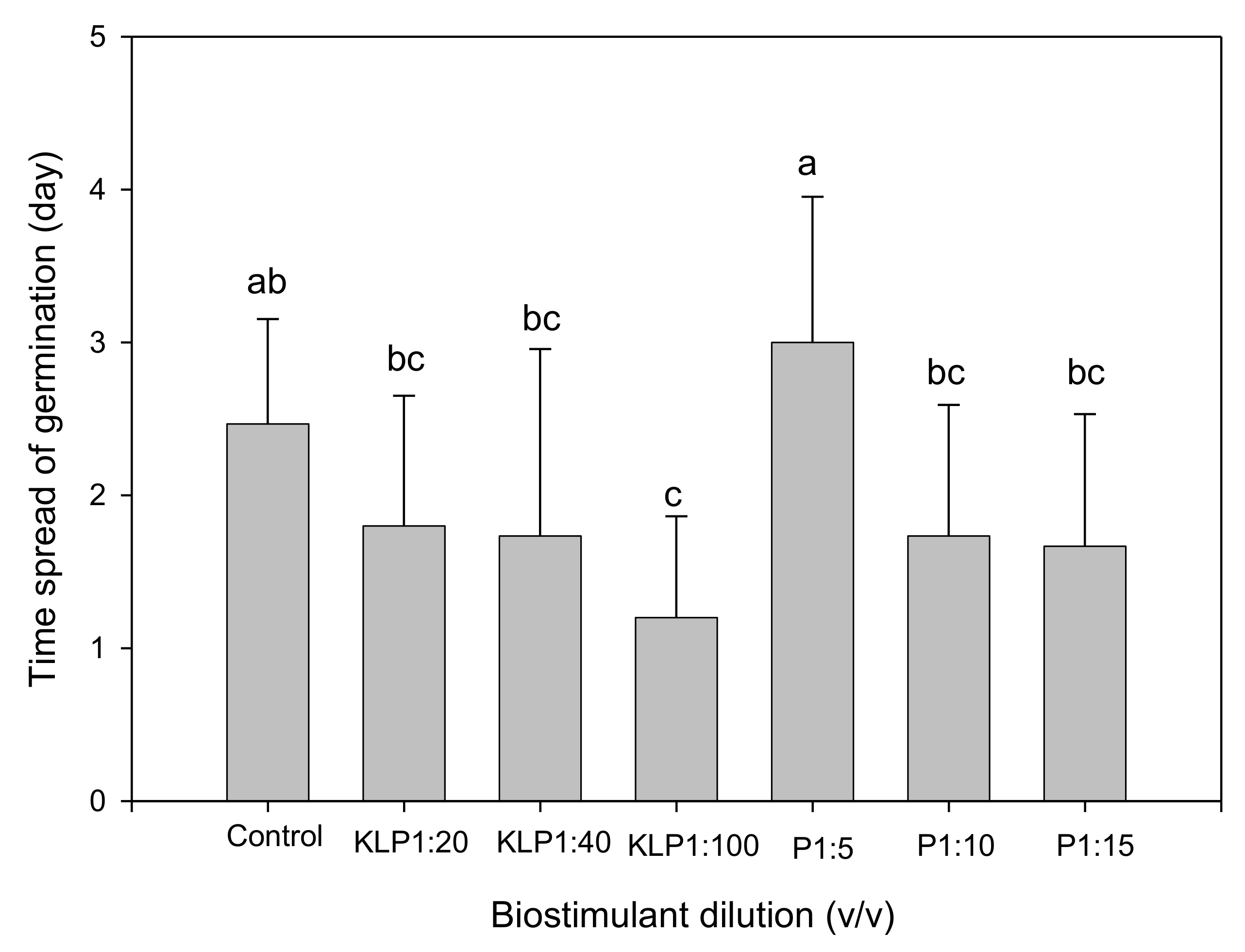 Plants 10 01327 g003