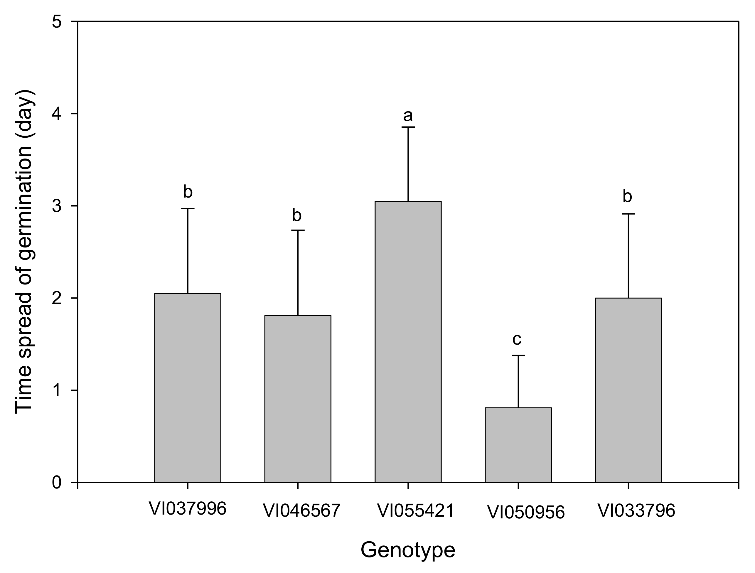 Plants 10 01327 g004