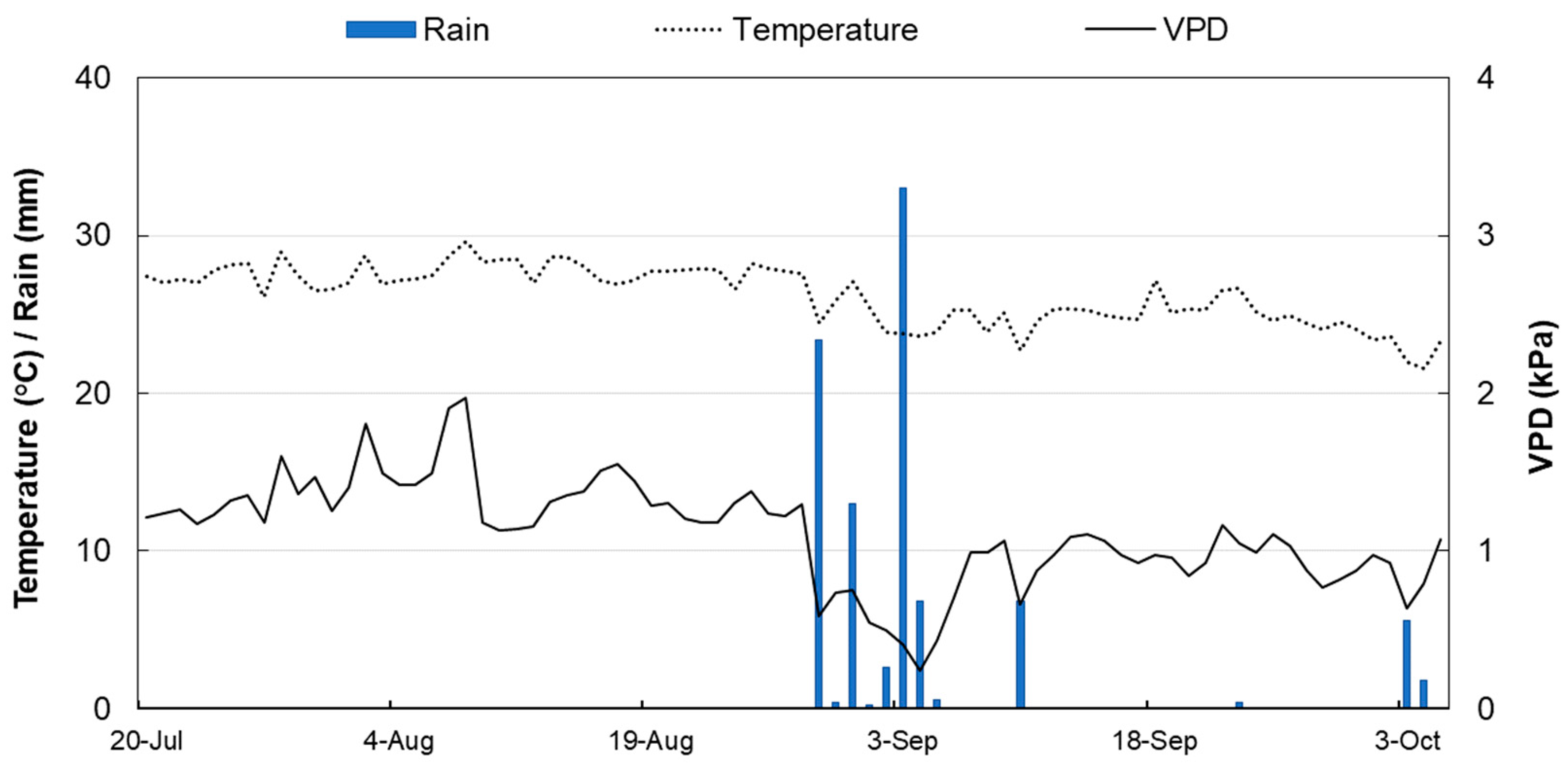 Plants 10 01332 g001