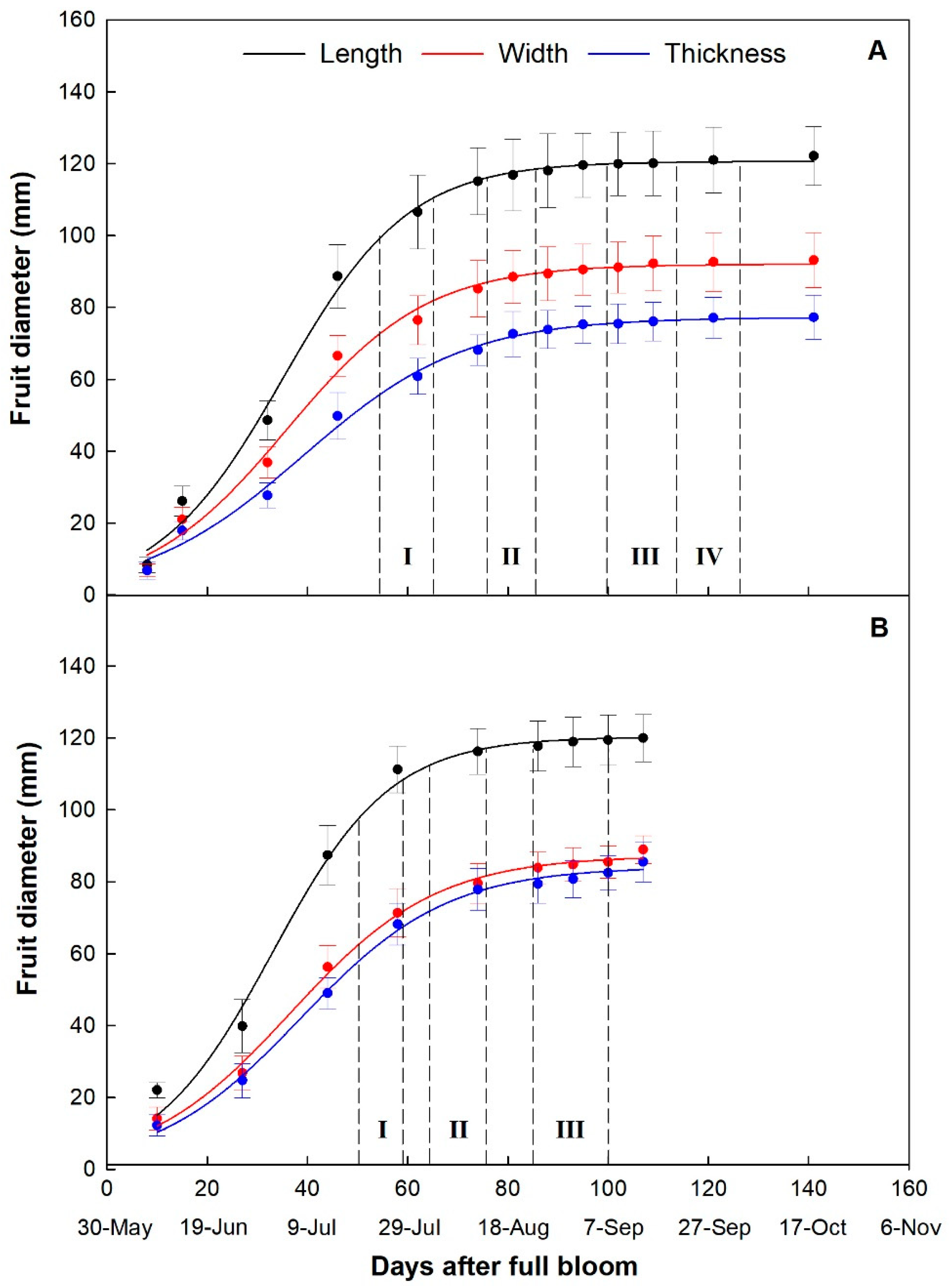 Plants 10 01332 g002