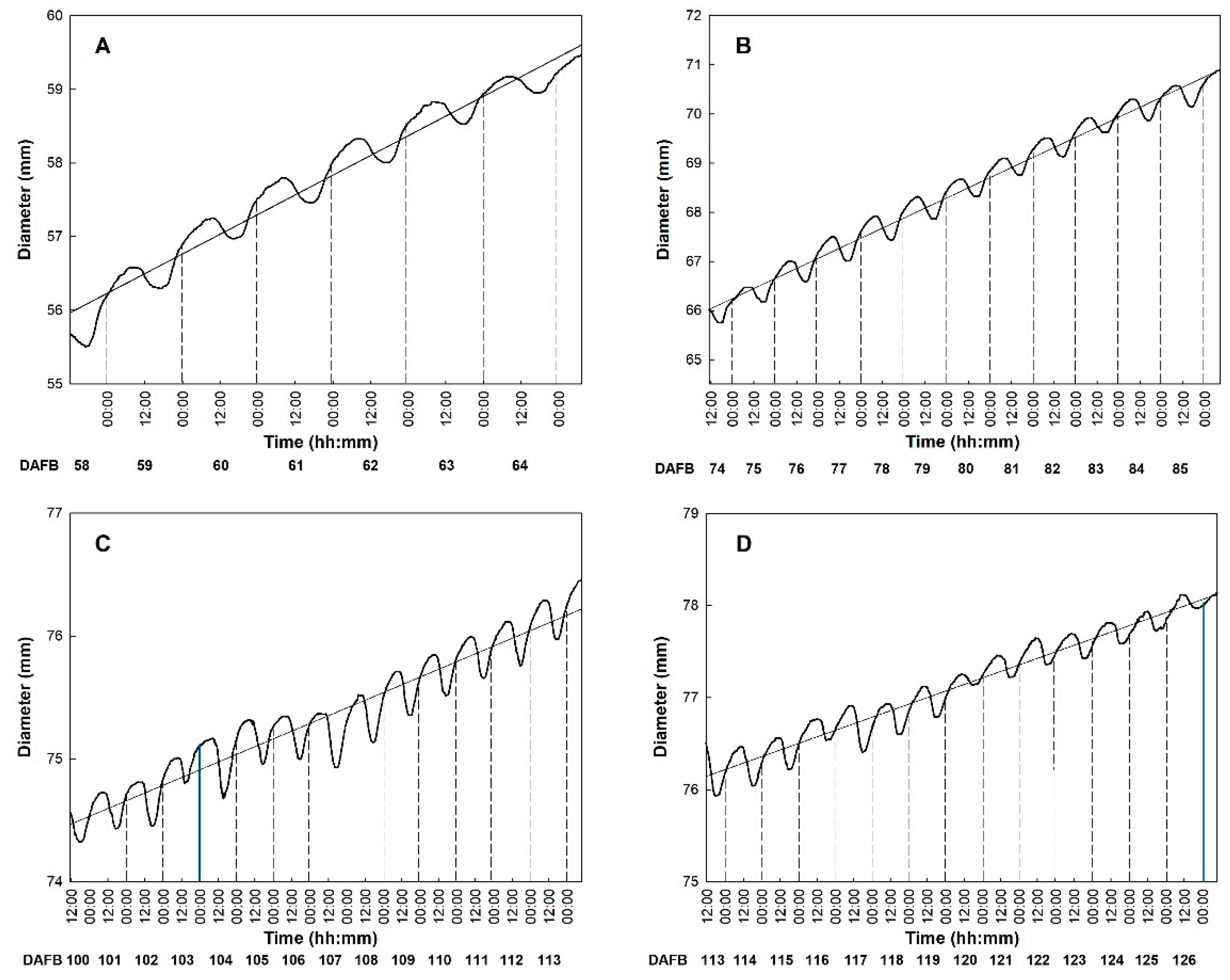 Plants 10 01332 g003