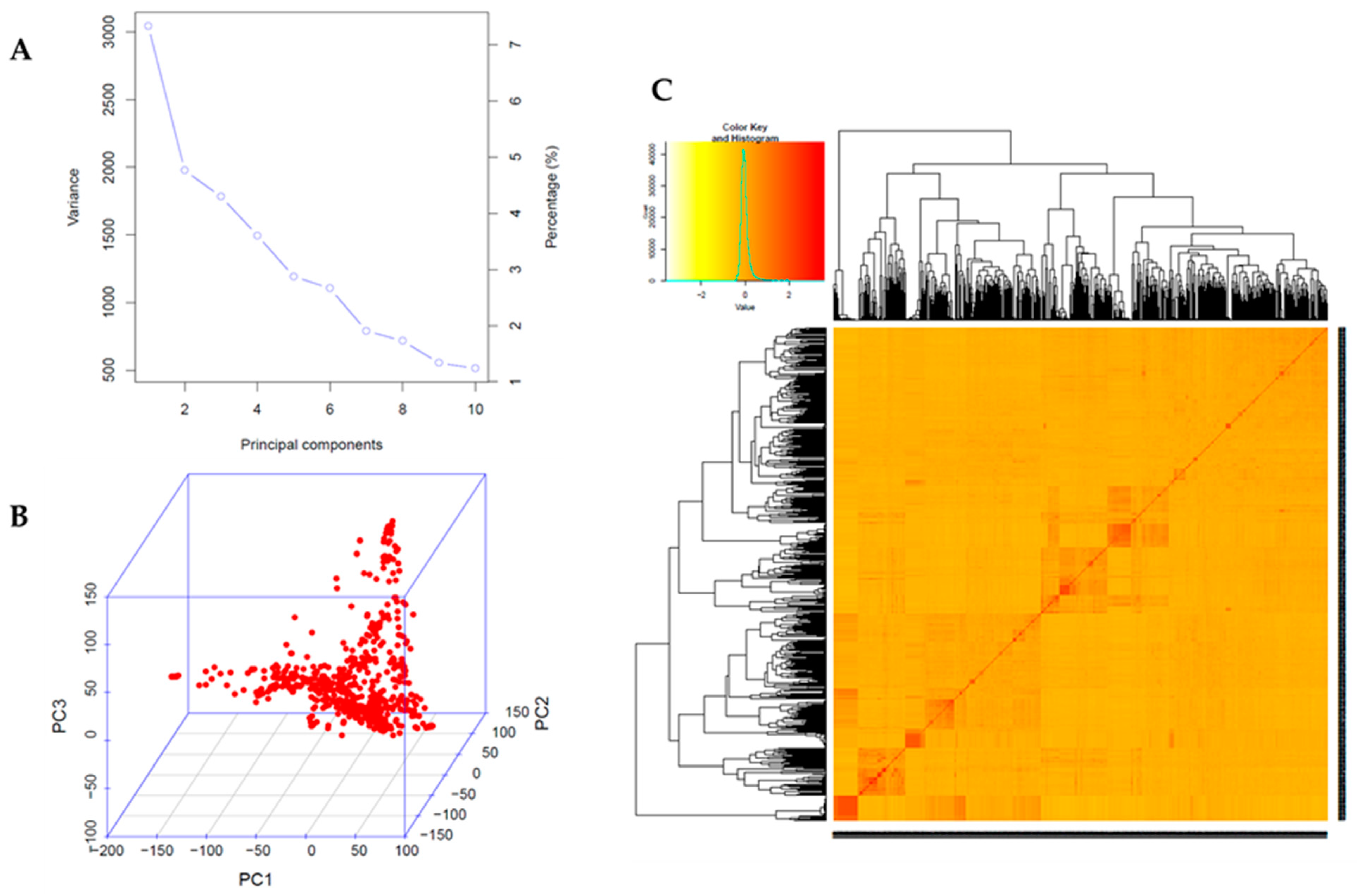 Plants 10 01335 g002