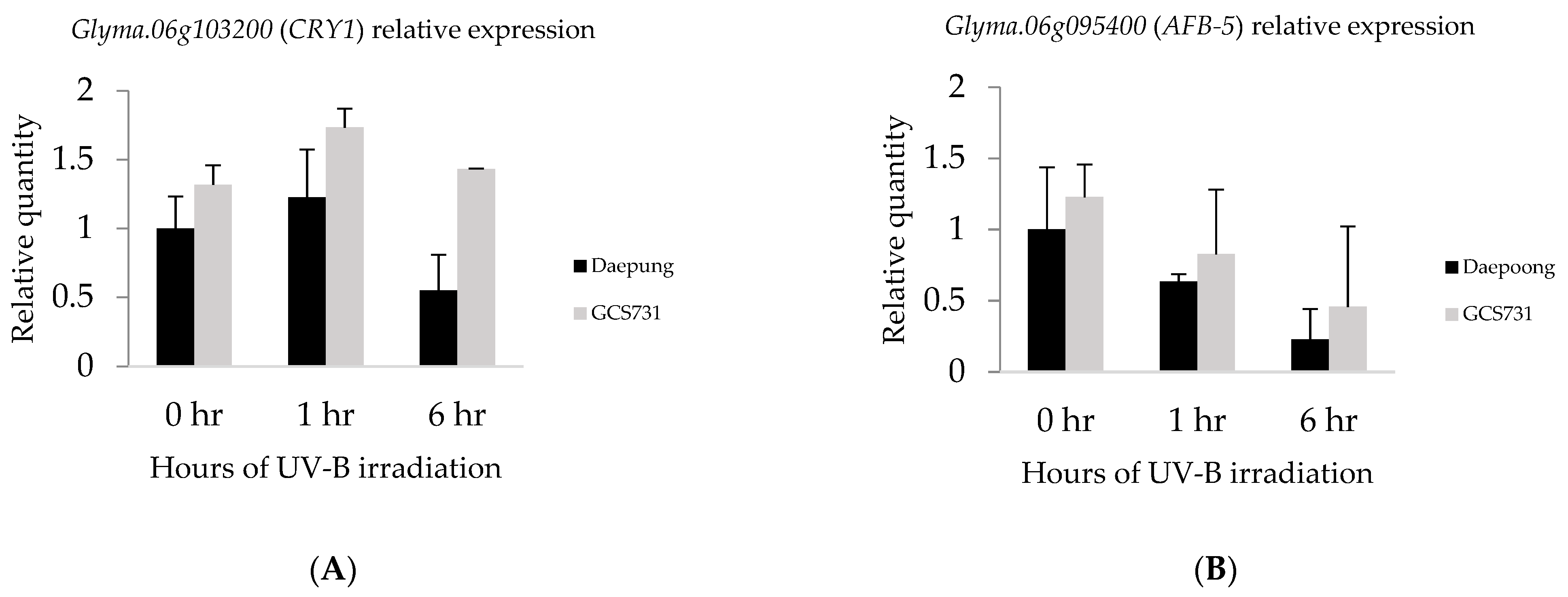 Plants 10 01335 g005