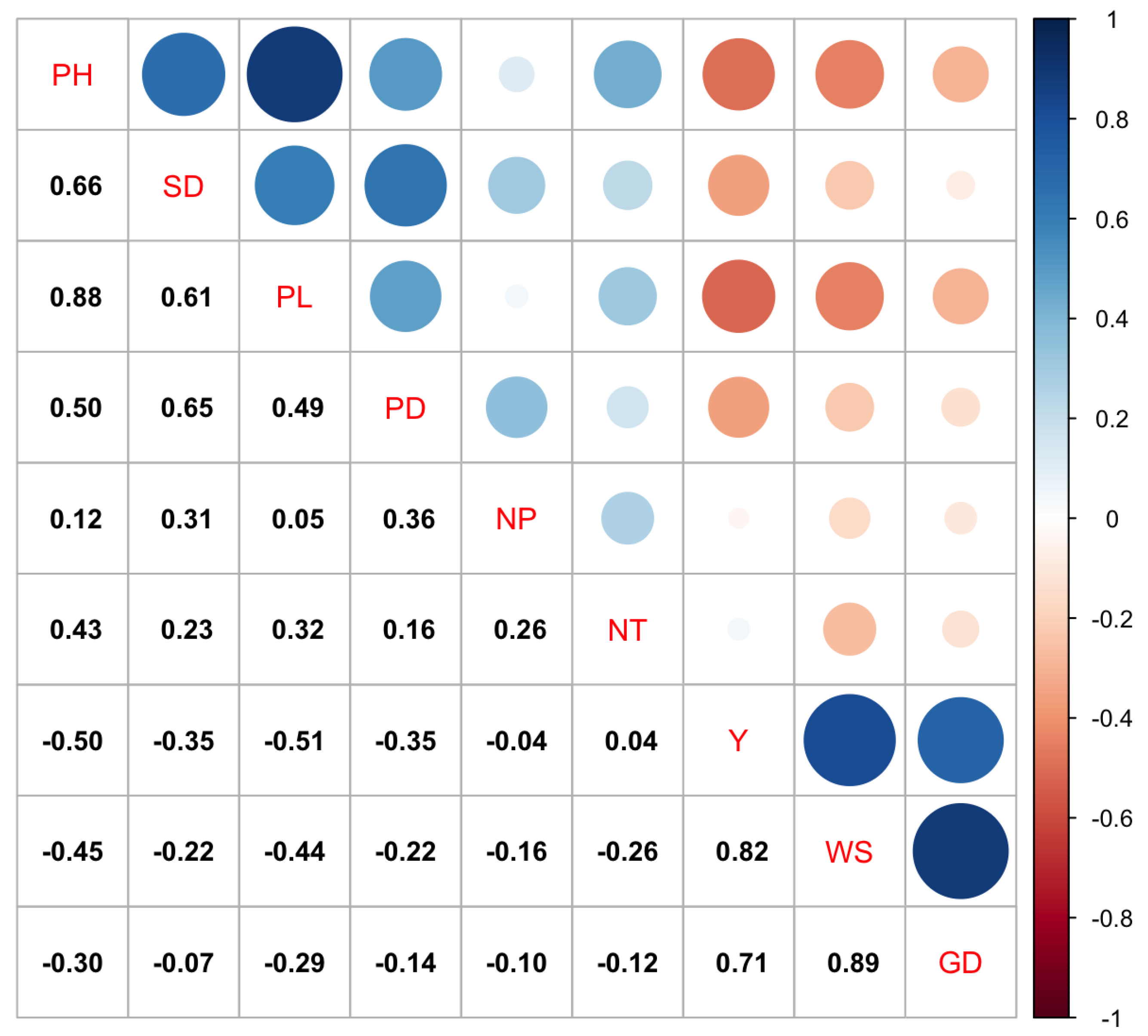 Plants 10 01339 g001 Plants 10 01339 g001