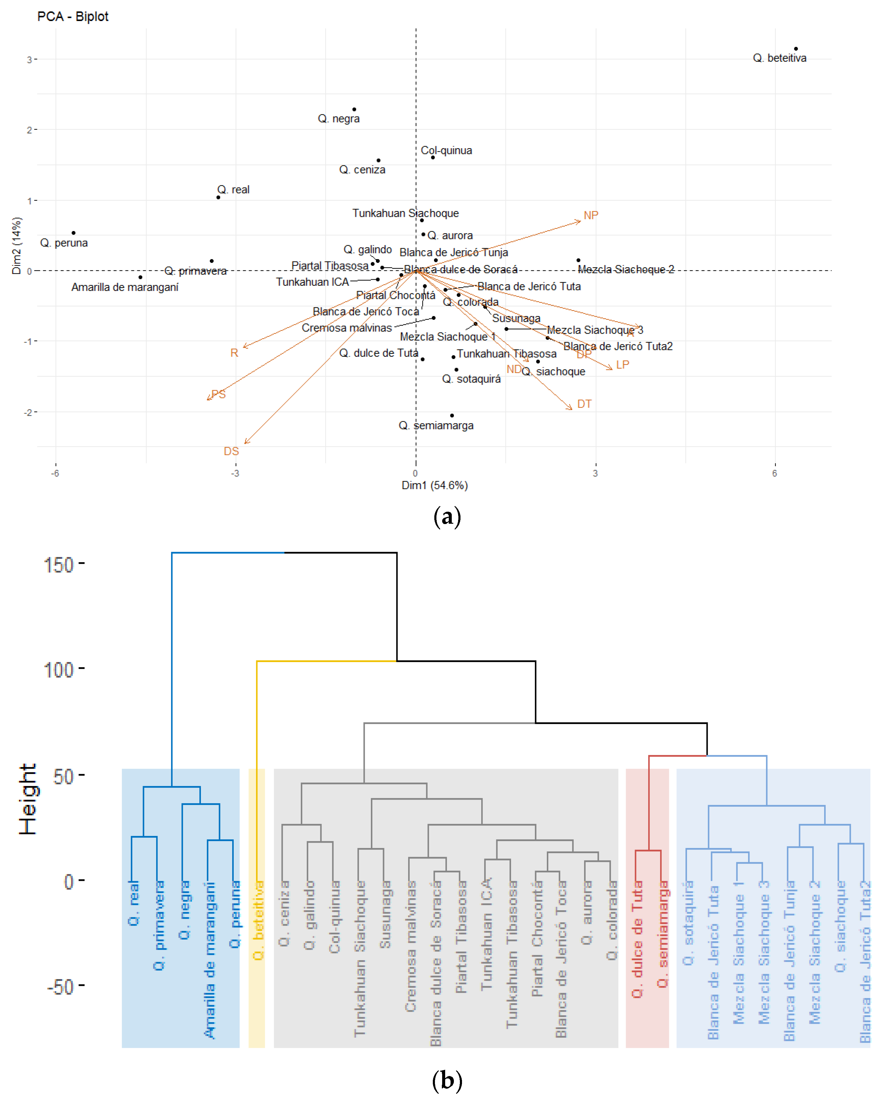 Plants 10 01339 g002 Plants 10 01339 g002