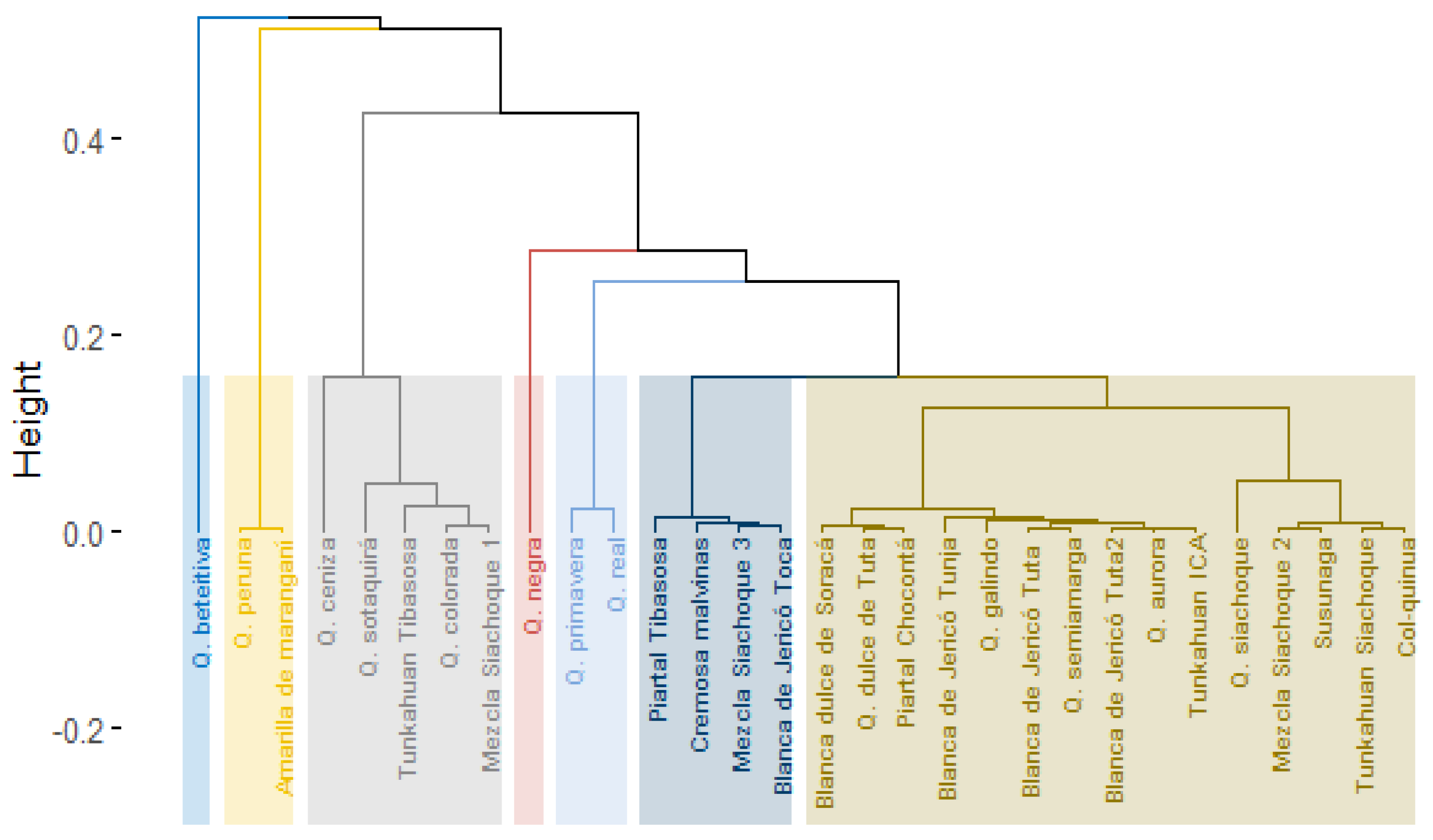 Plants 10 01339 g006 Plants 10 01339 g006