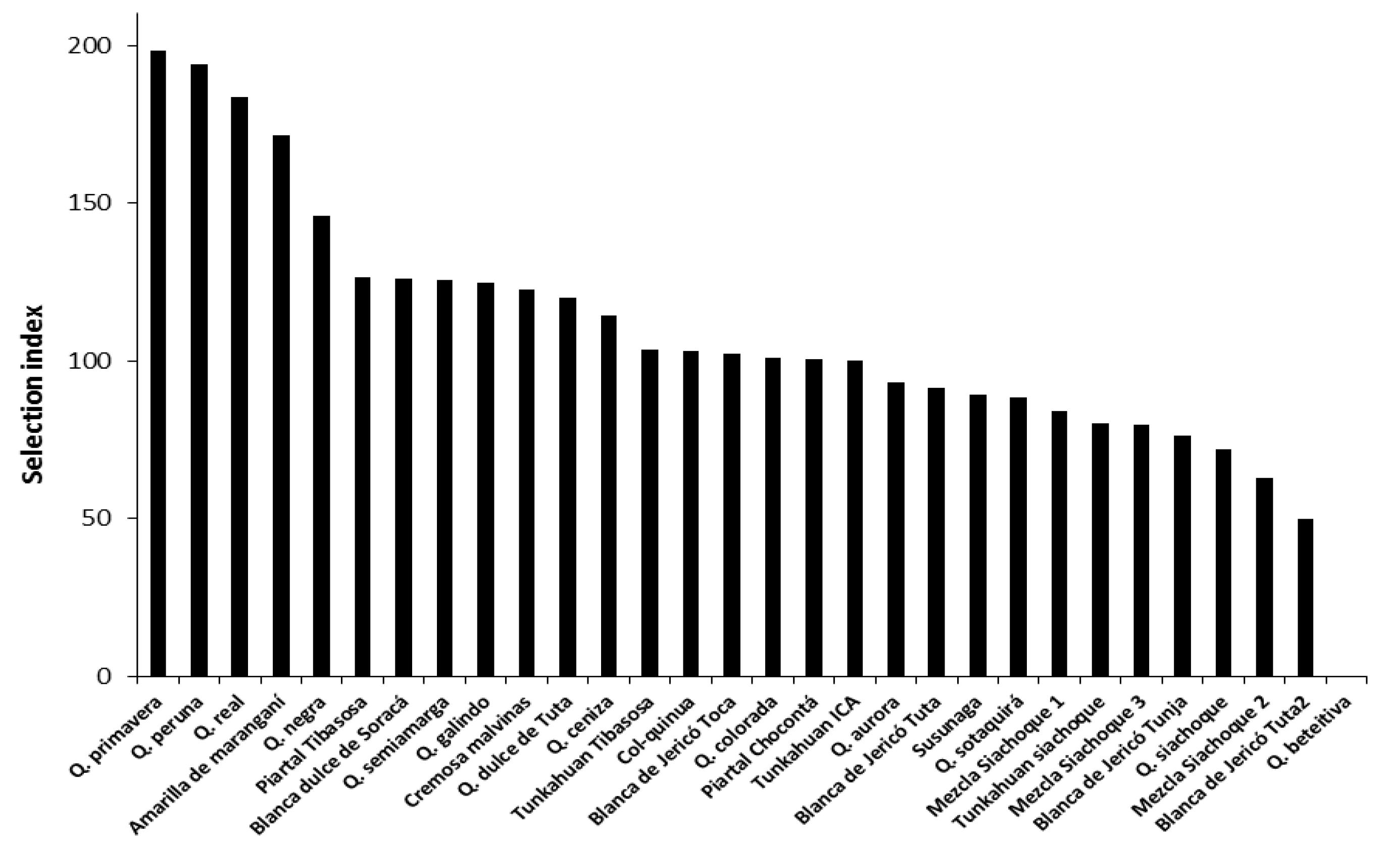Plants 10 01339 g008 Plants 10 01339 g008