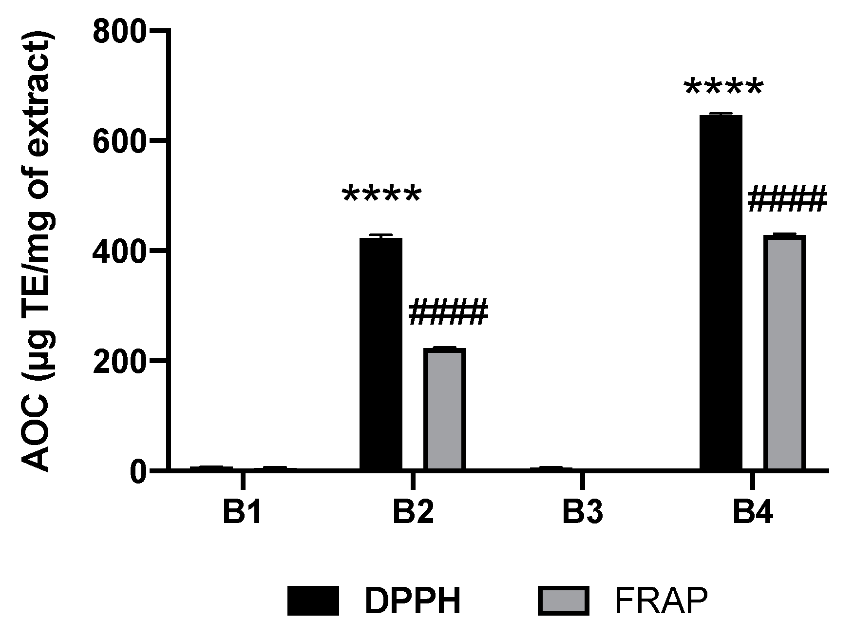 Plants 10 01353 g002