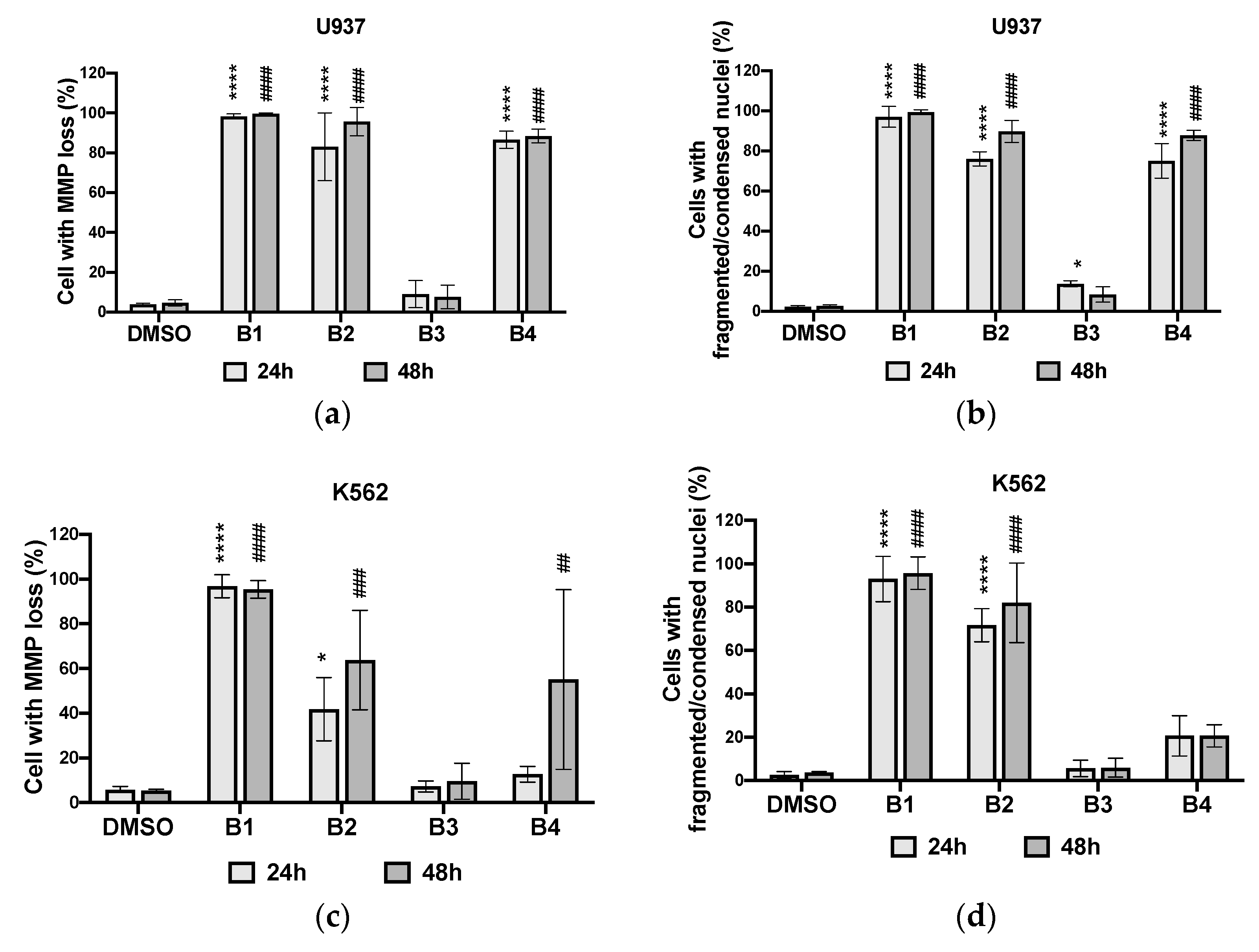 Plants 10 01353 g005