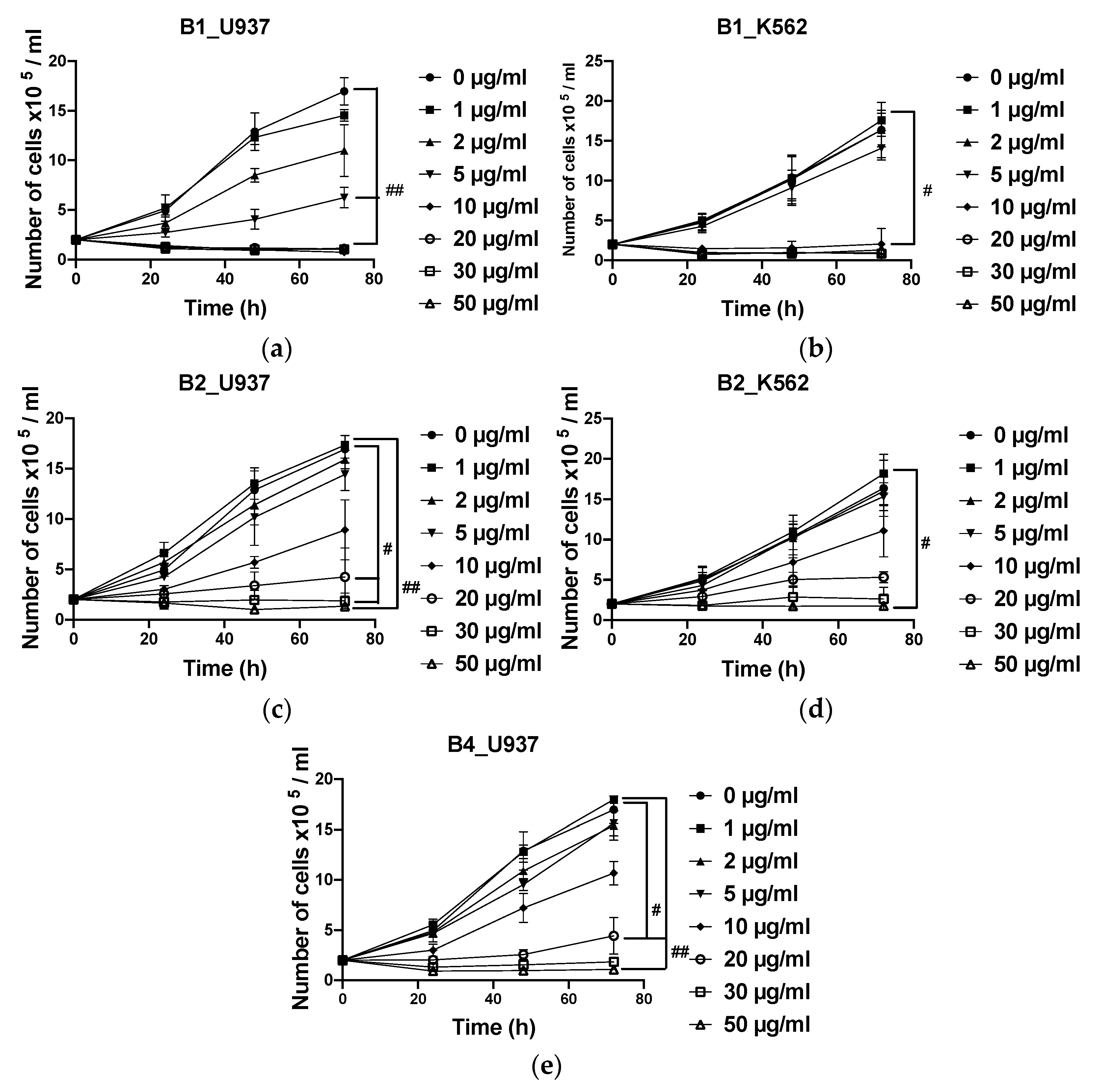 Plants 10 01353 g006