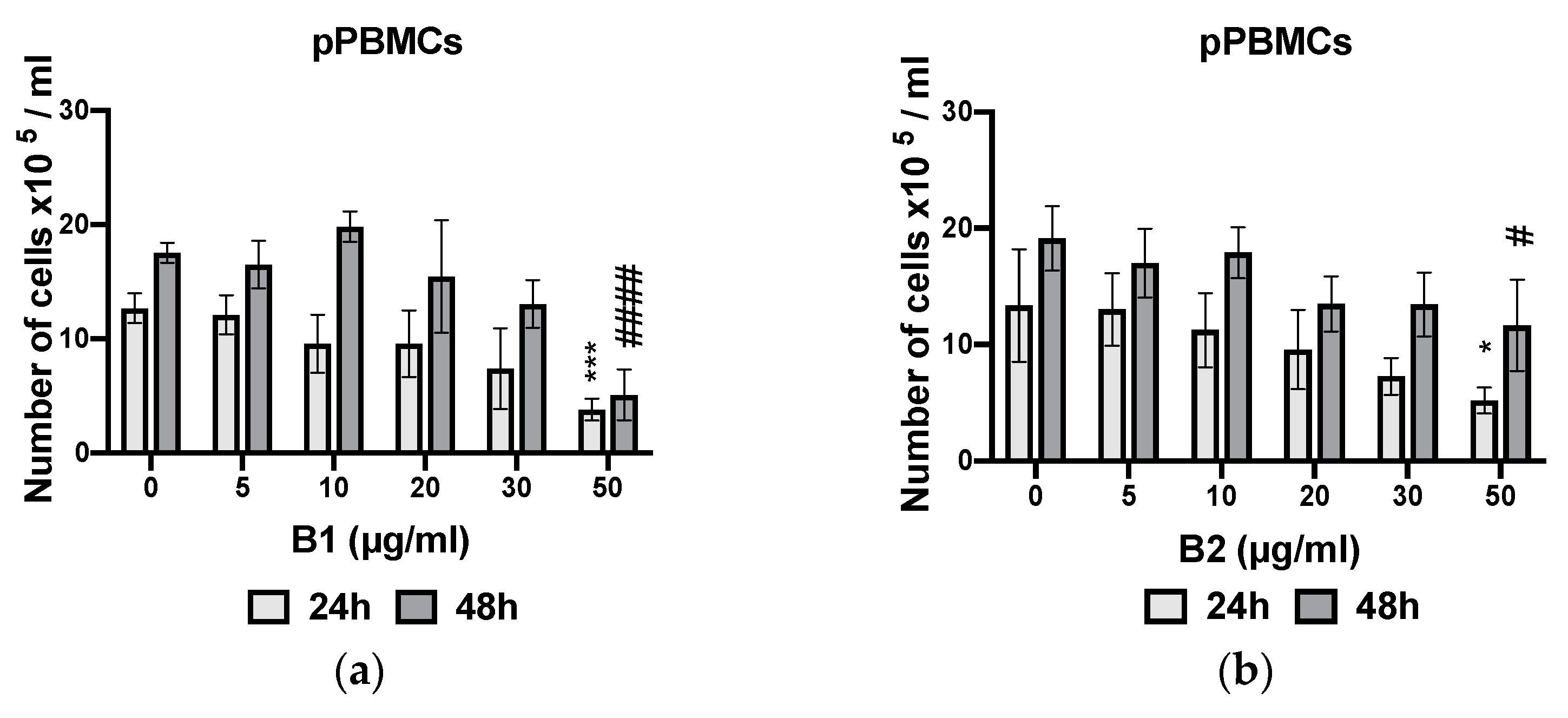 Plants 10 01353 g007a