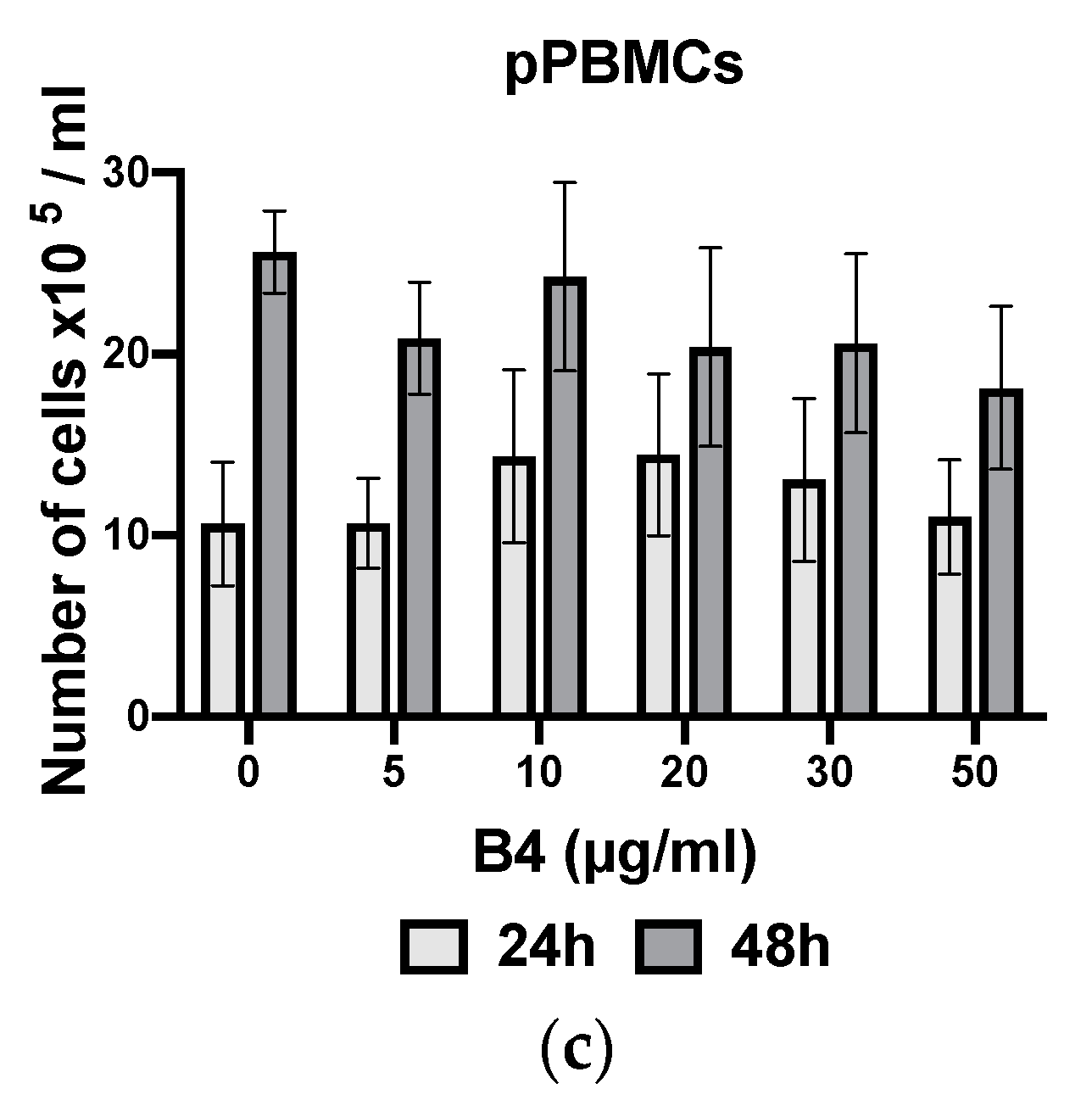 Plants 10 01353 g007b