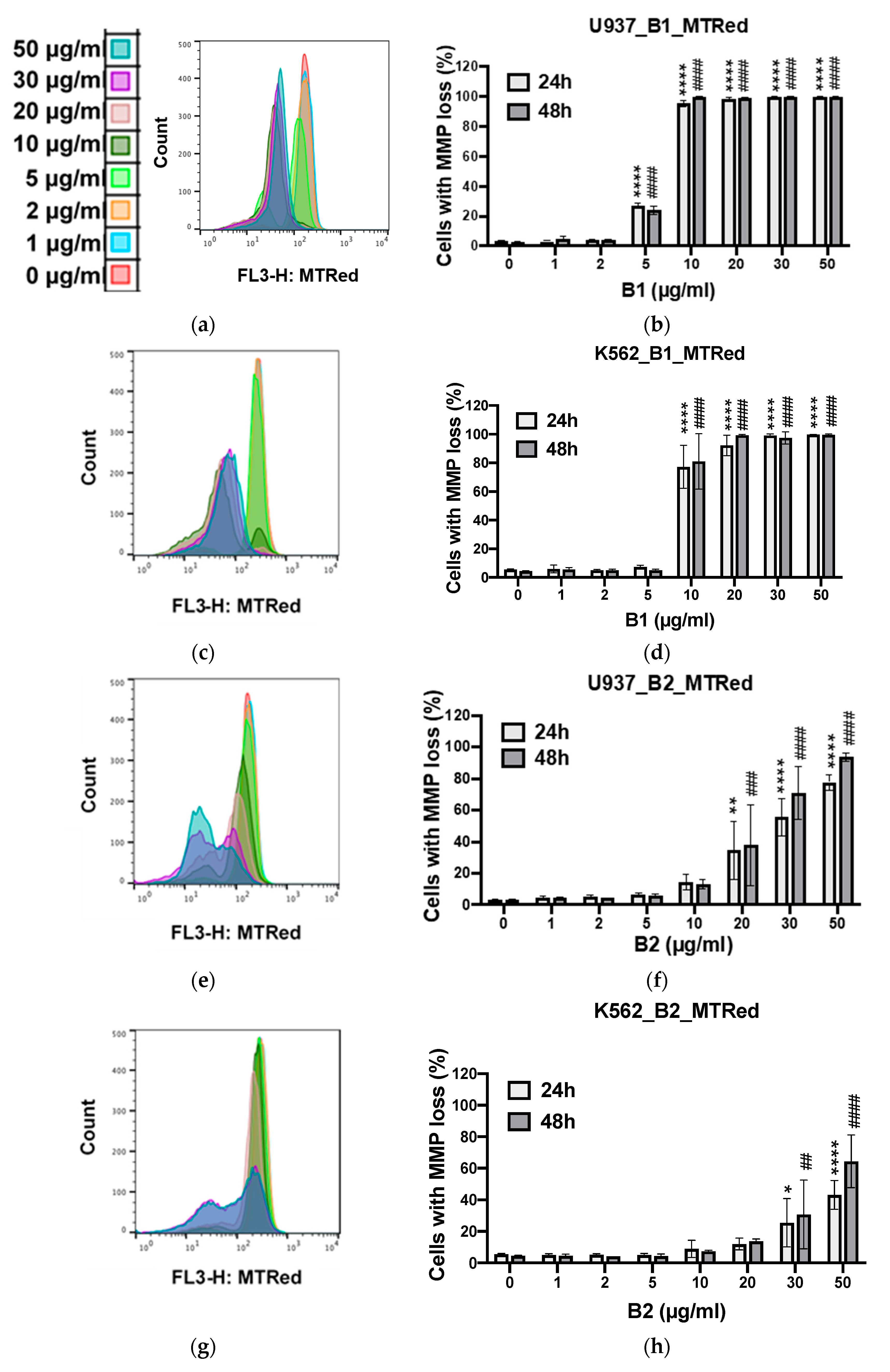 Plants 10 01353 g009a