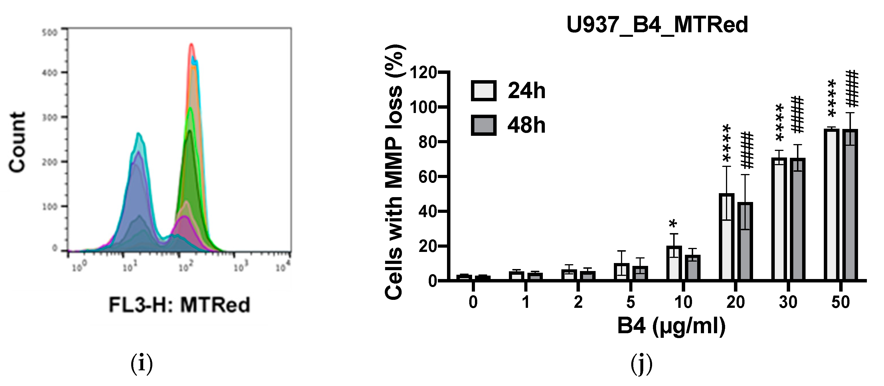 Plants 10 01353 g009b