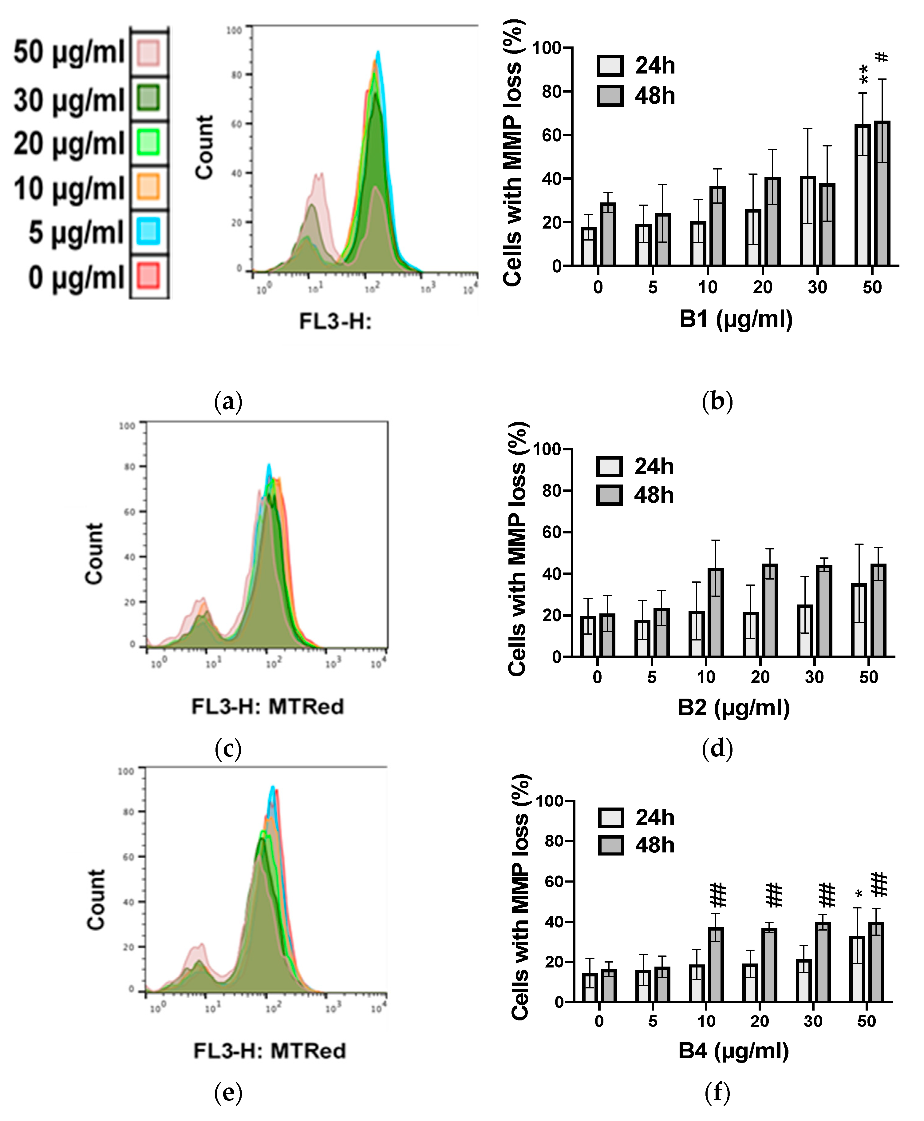 Plants 10 01353 g010