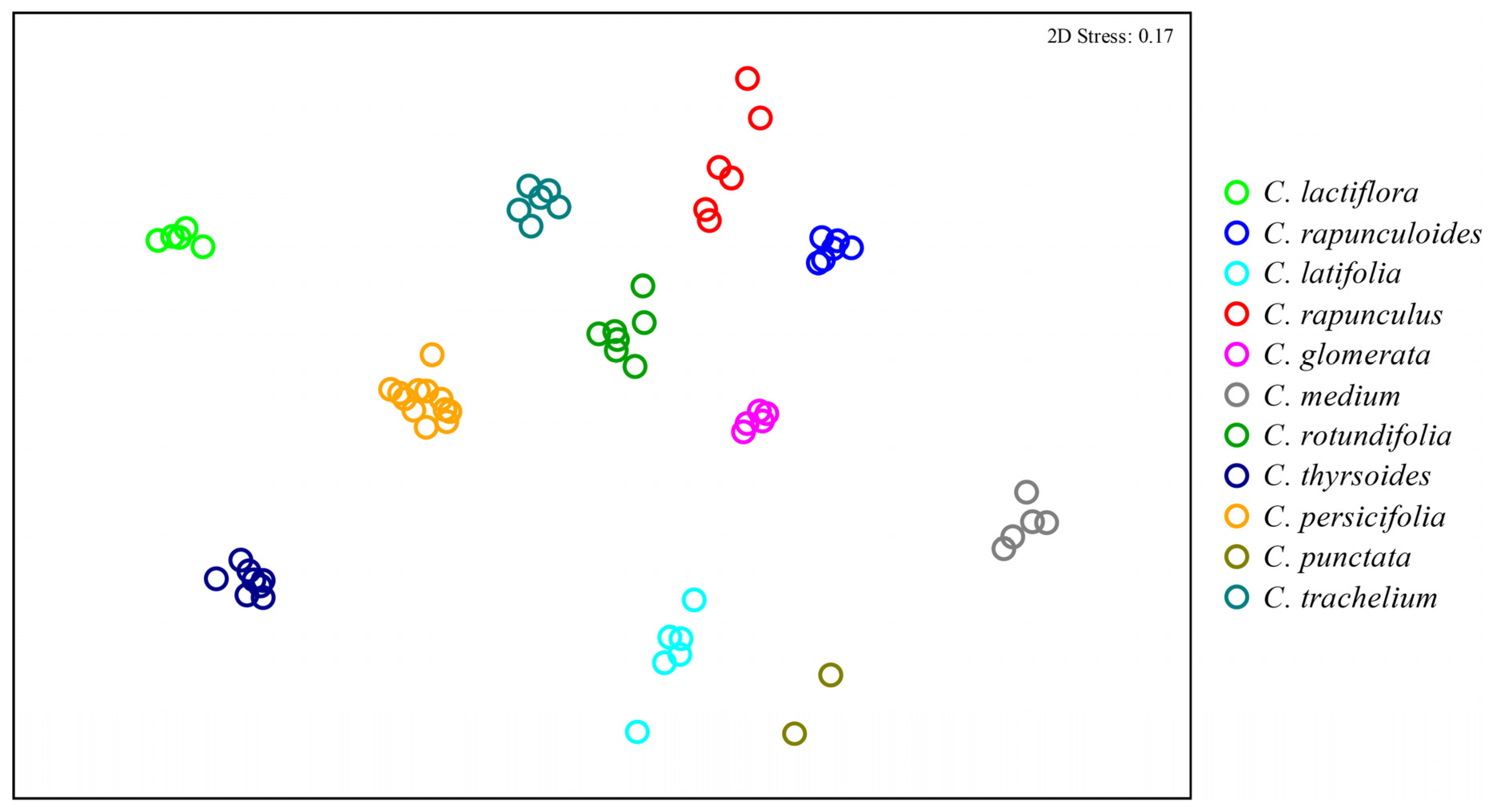 Plants 10 01356 g002