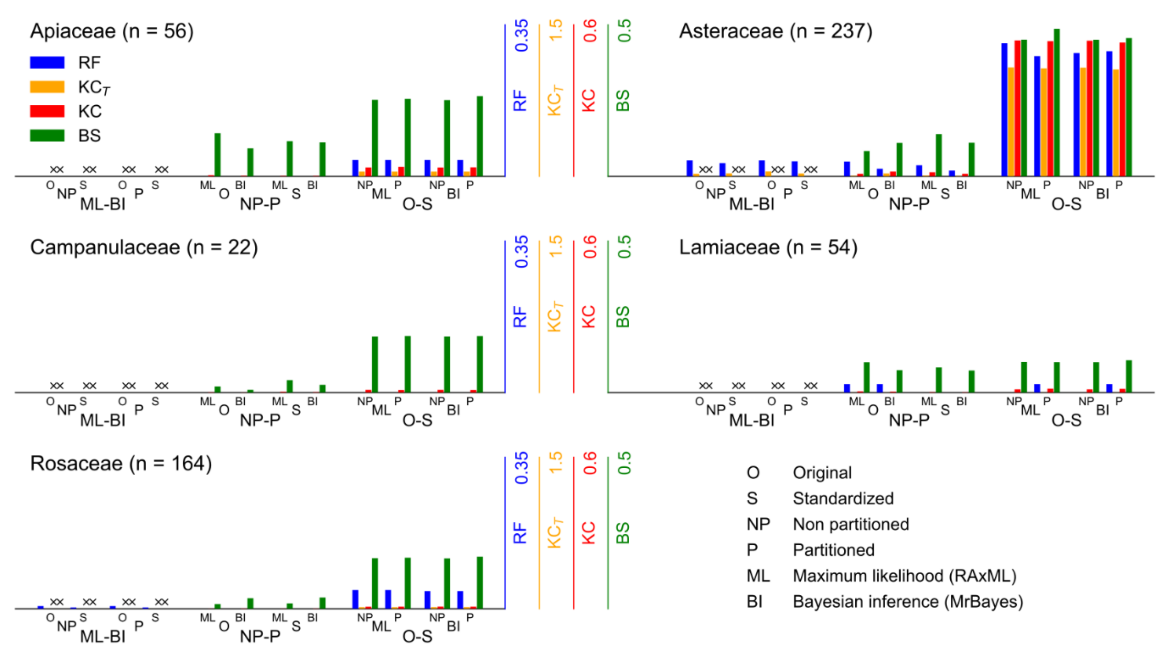 Plants 10 01360 g002