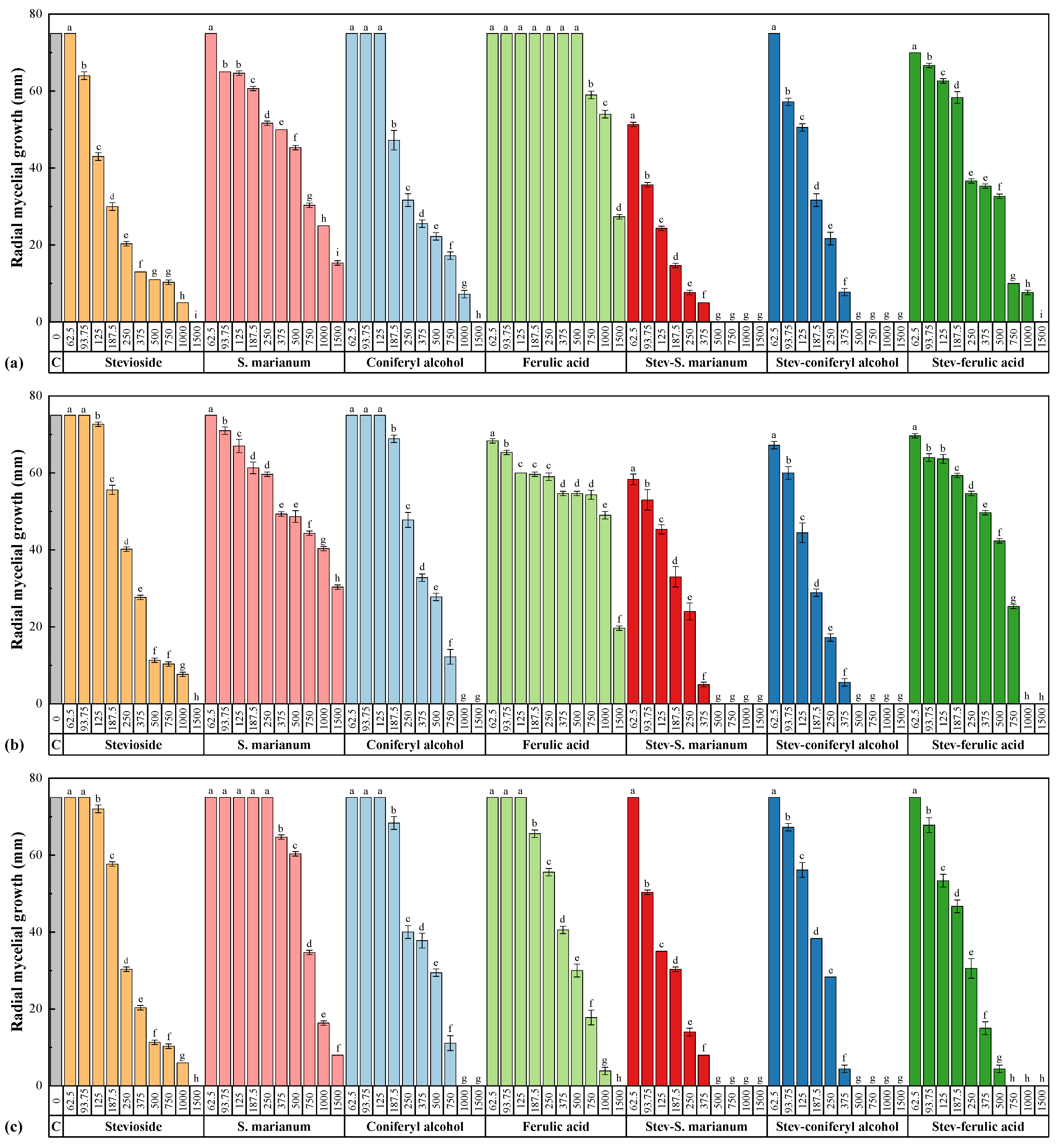 Plants 10 01363 g001
