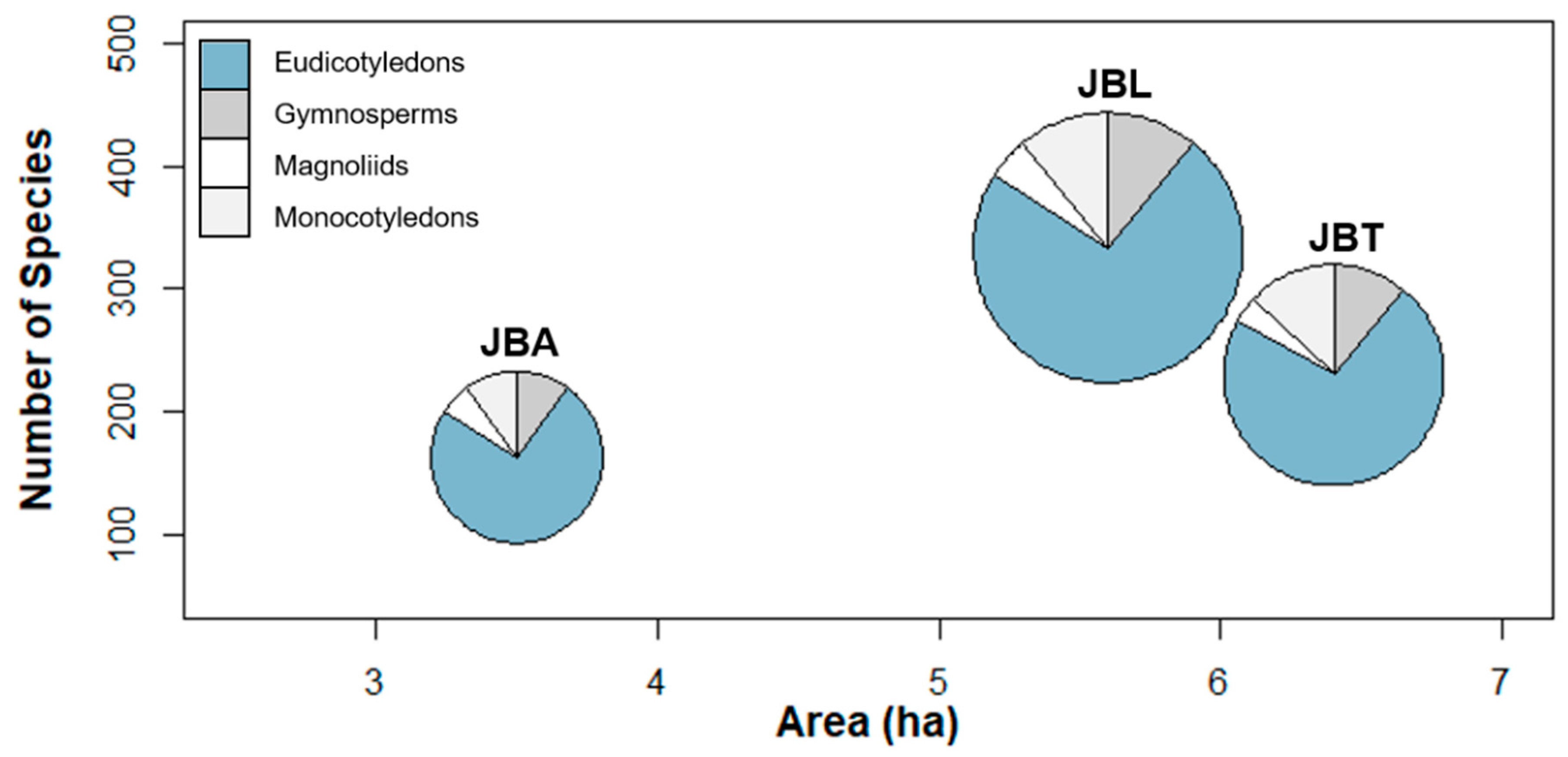 Plants 10 01367 g003 Plants 10 01367 g003