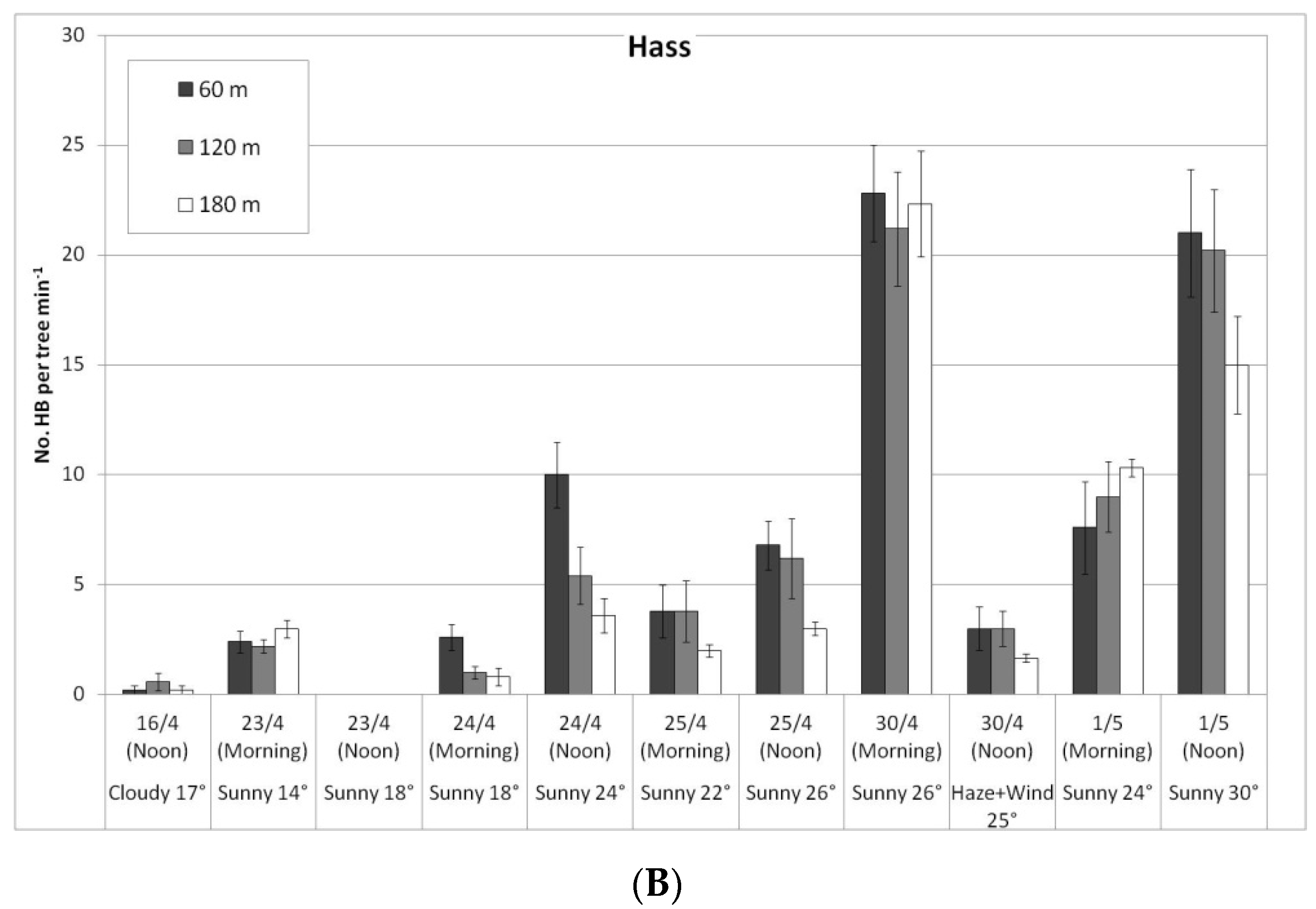 Plants 10 01372 g004b