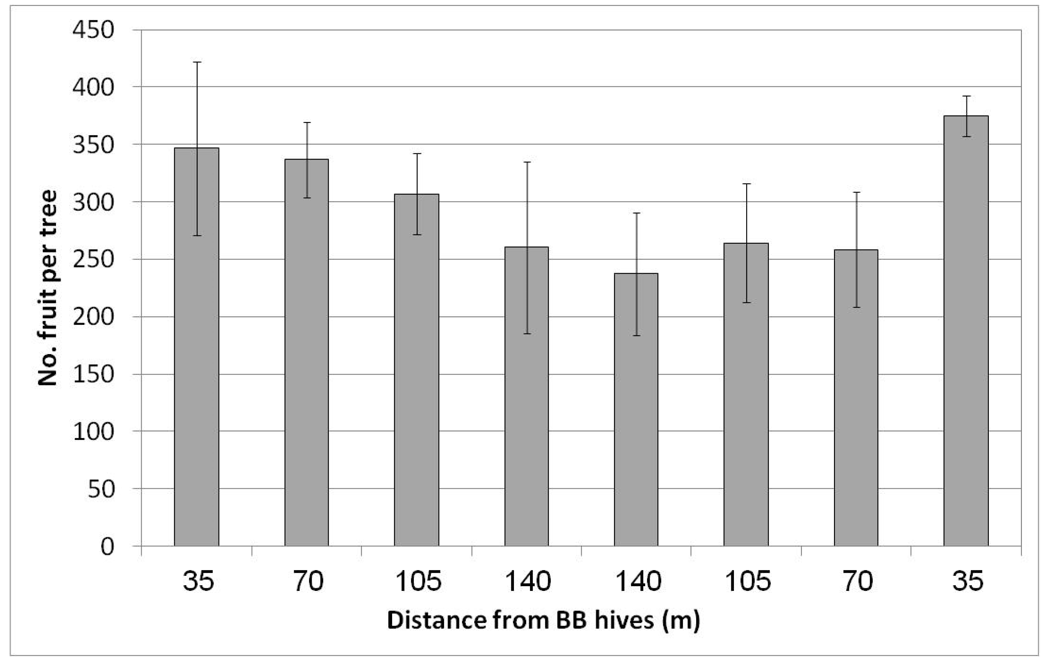 Plants 10 01372 g007