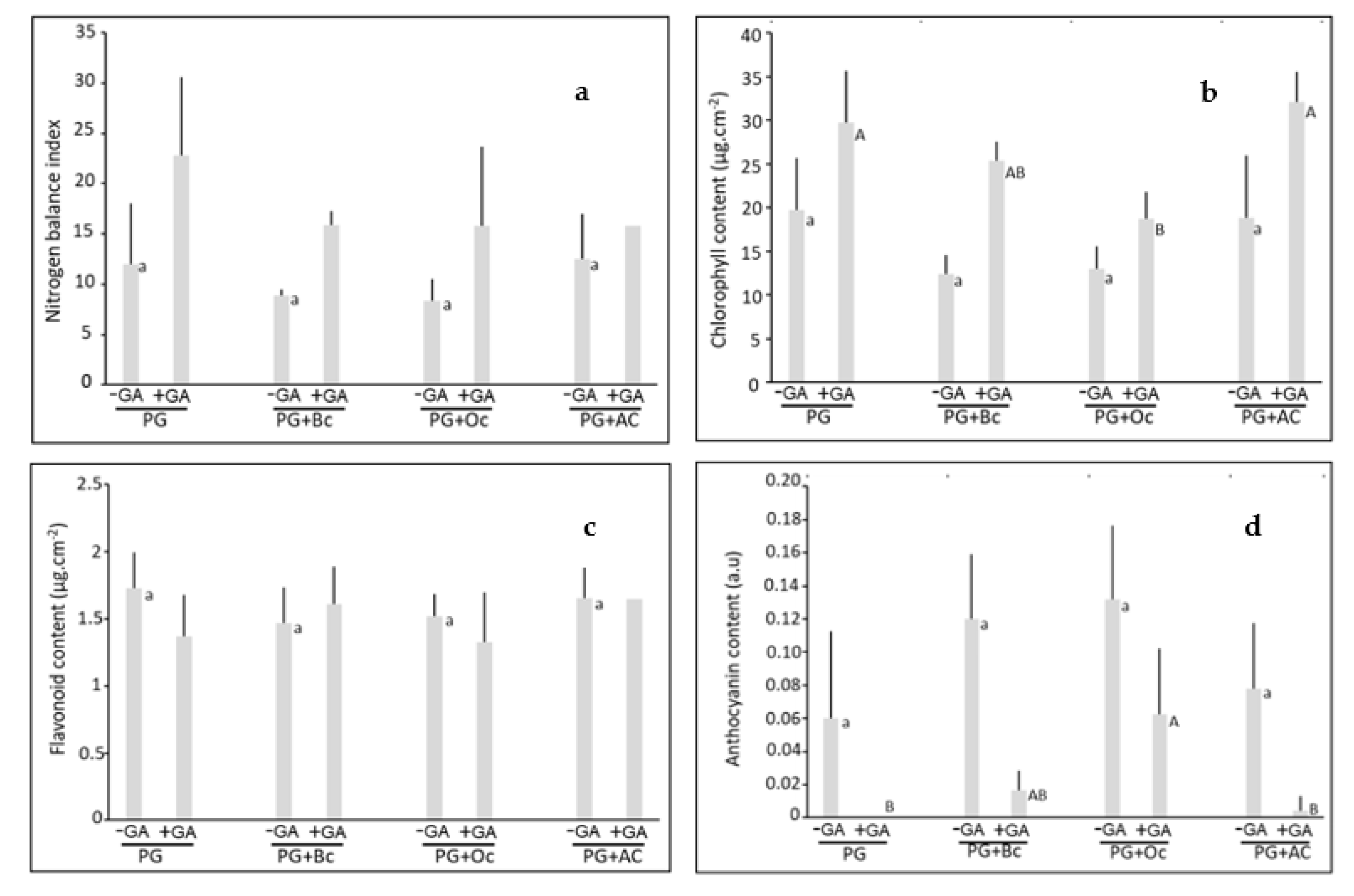 Plants 10 01374 g001