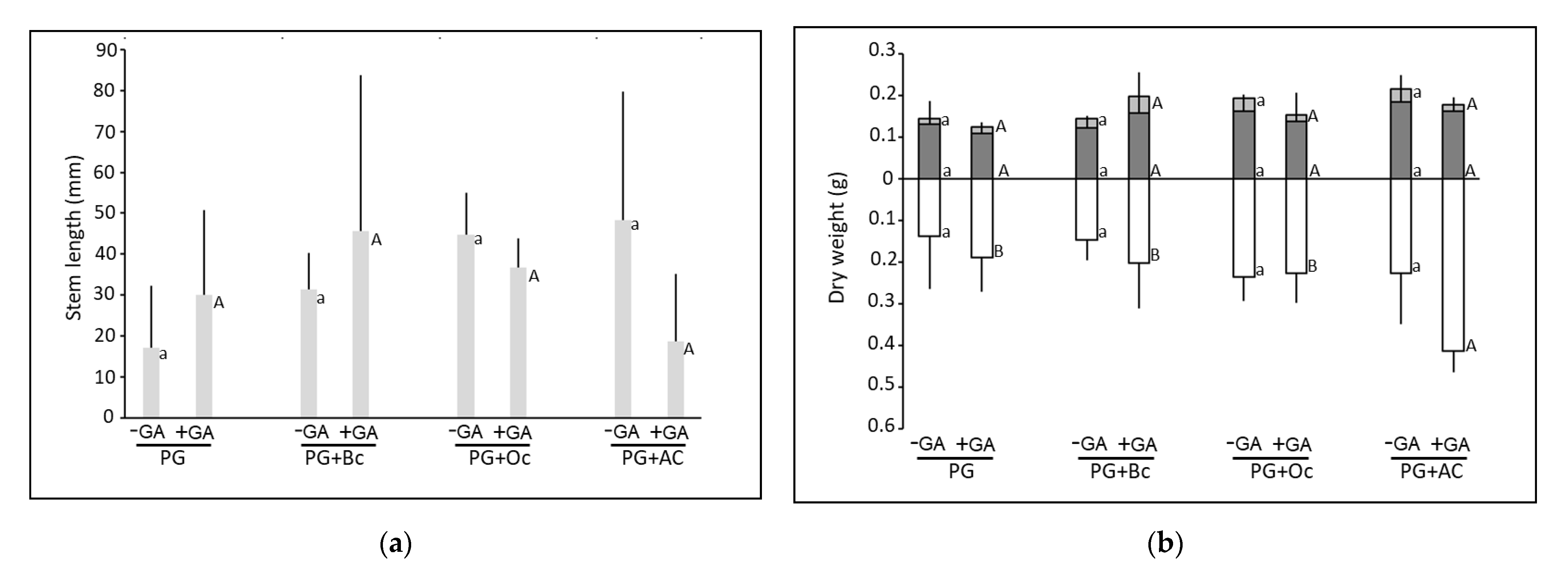 Plants 10 01374 g002