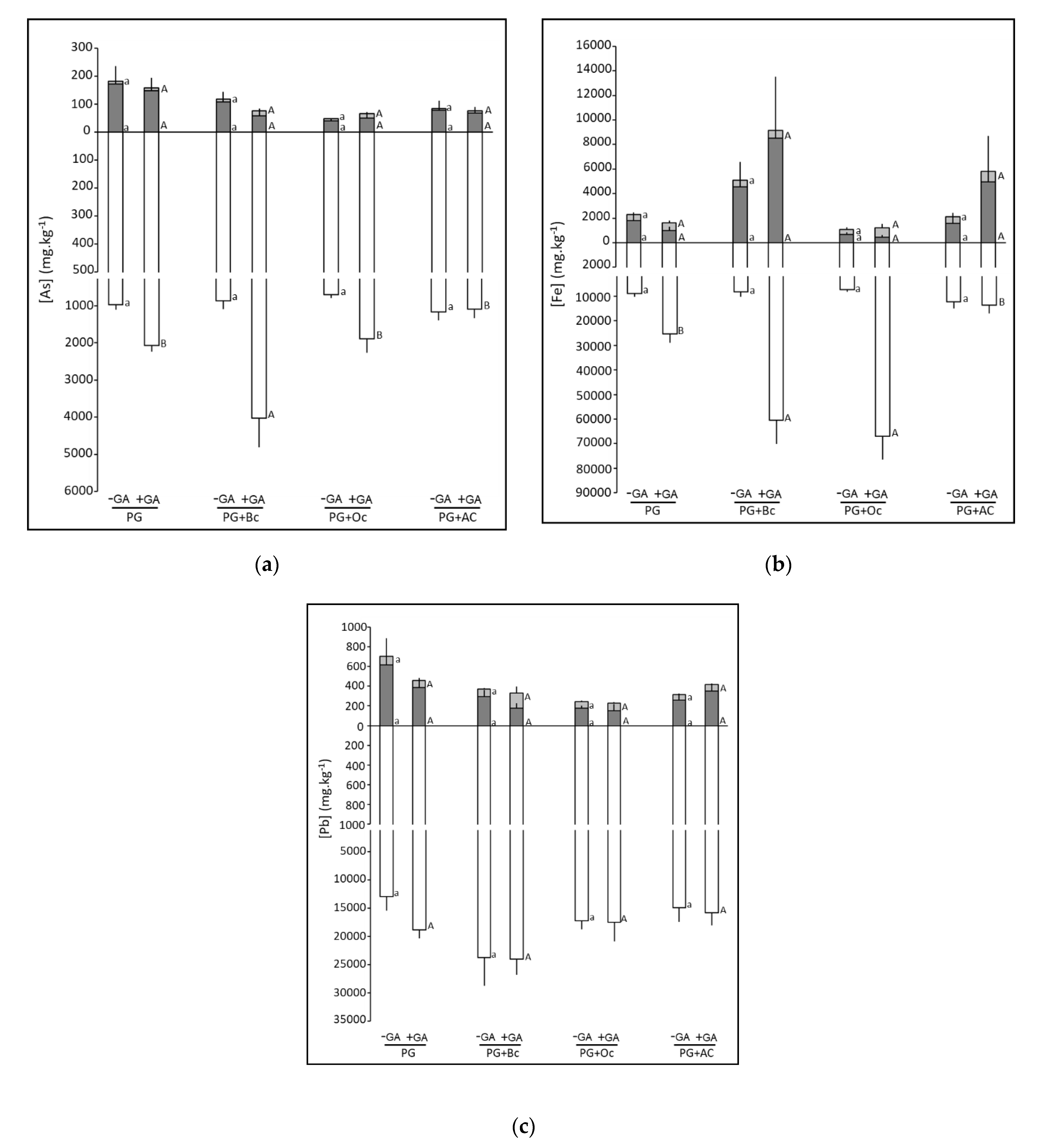 Plants 10 01374 g003