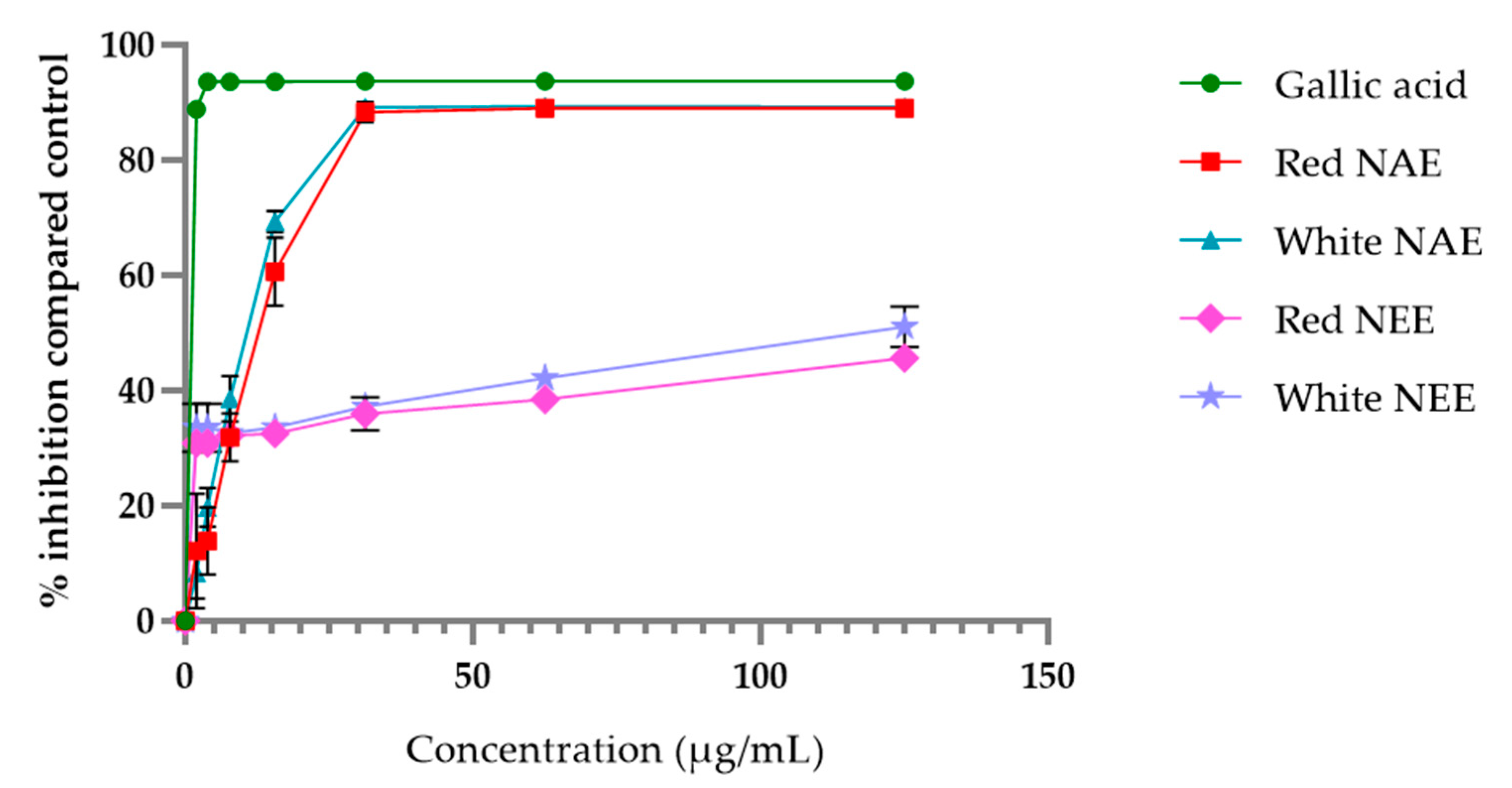 Plants 10 01375 g002 Plants 10 01375 g002