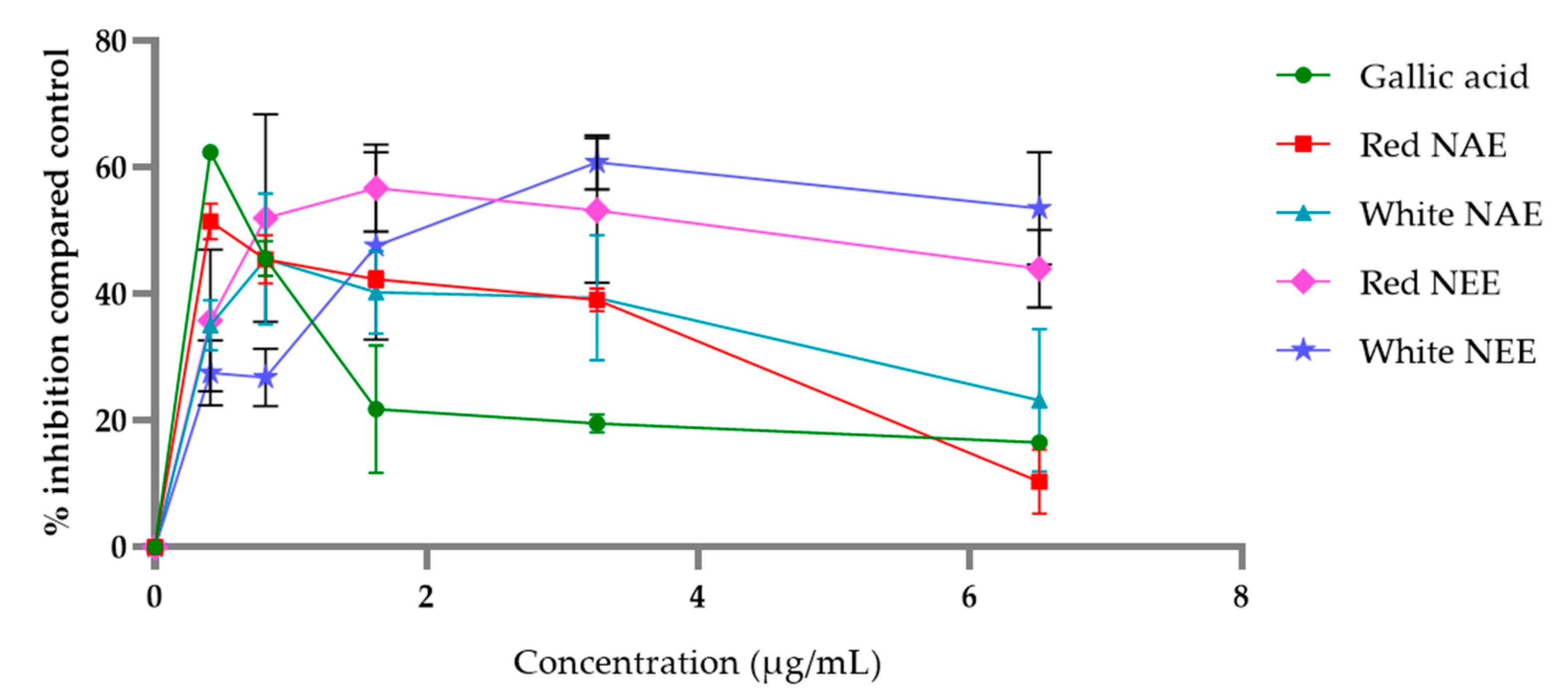 Plants 10 01375 g006 Plants 10 01375 g006