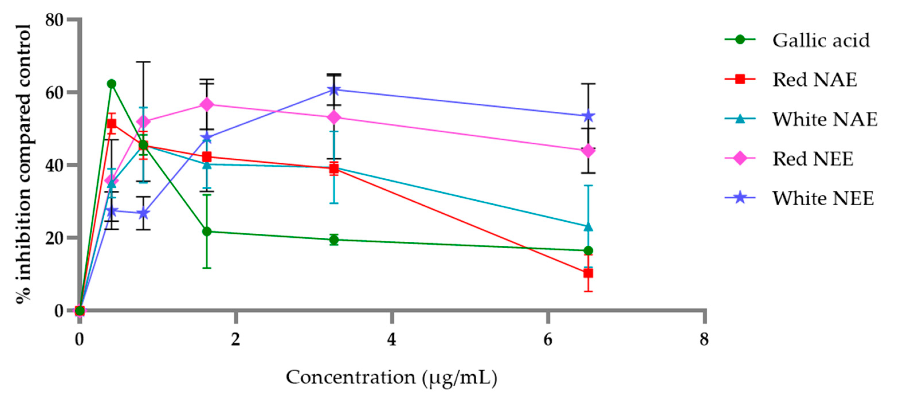 Plants 10 01375 g007 Plants 10 01375 g007