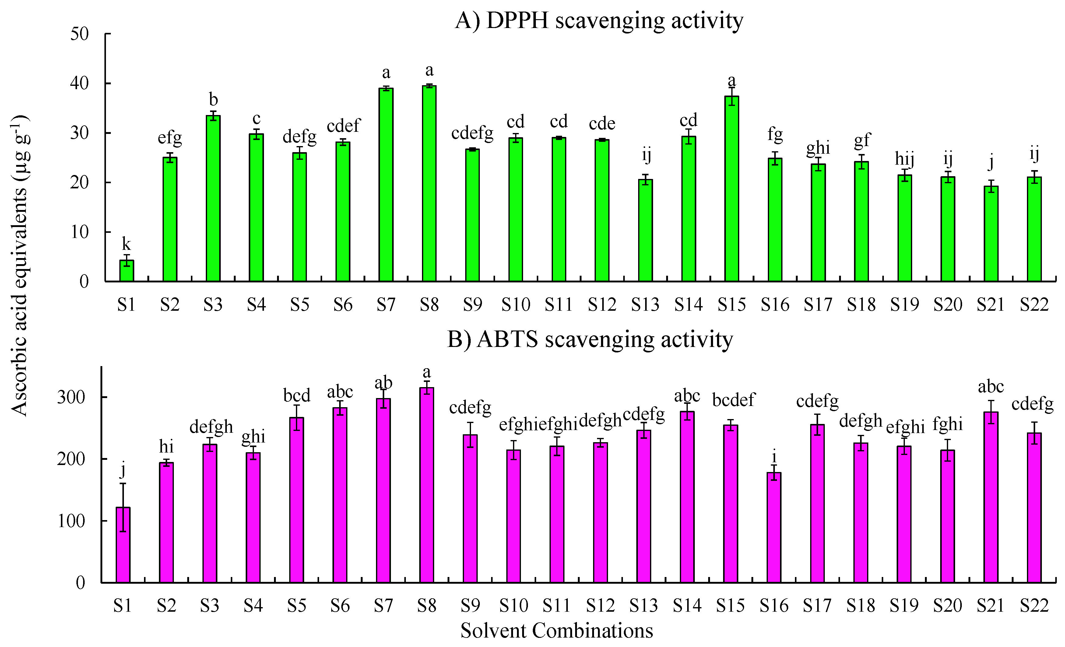 Plants 10 01379 g001