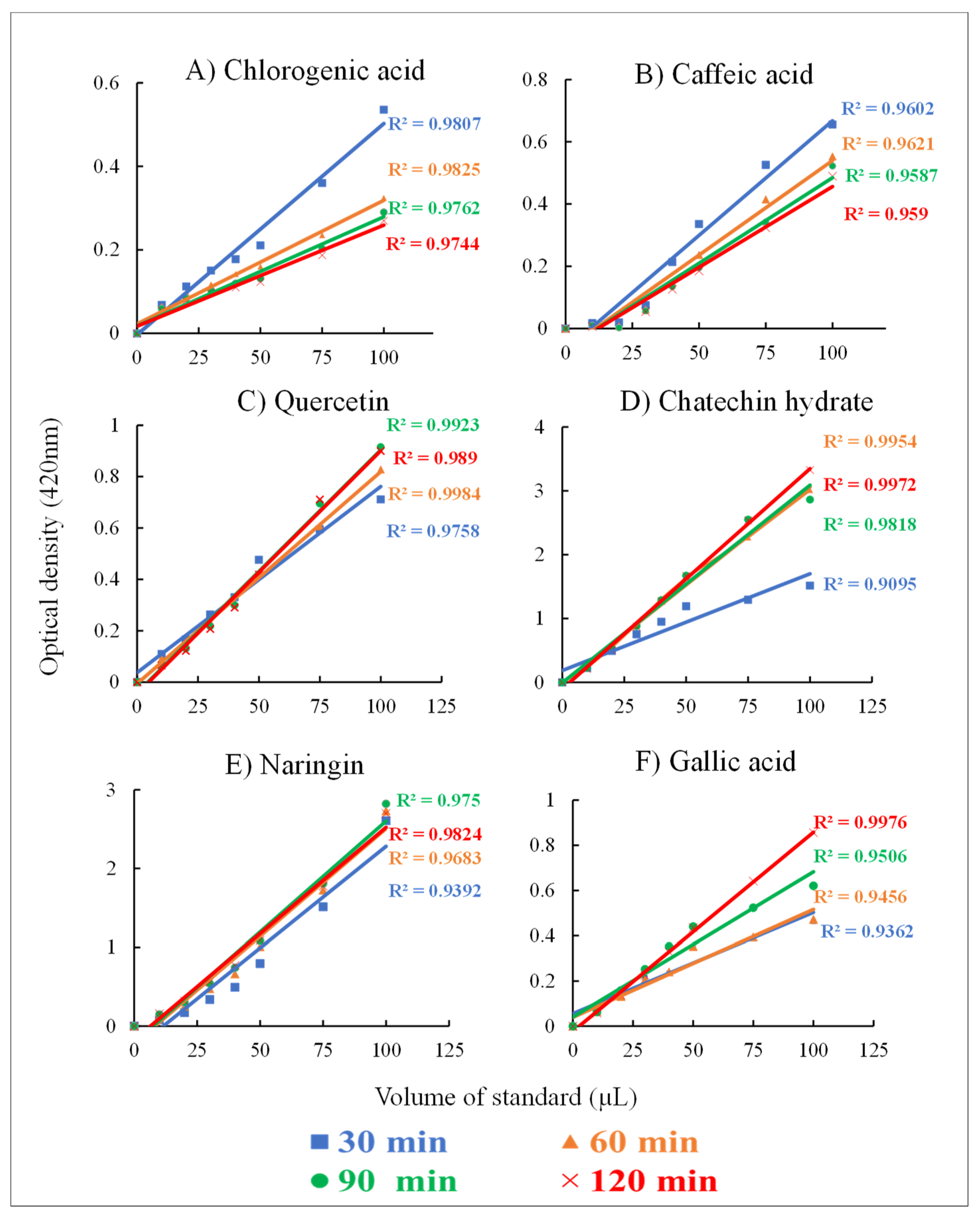 Plants 10 01379 g002