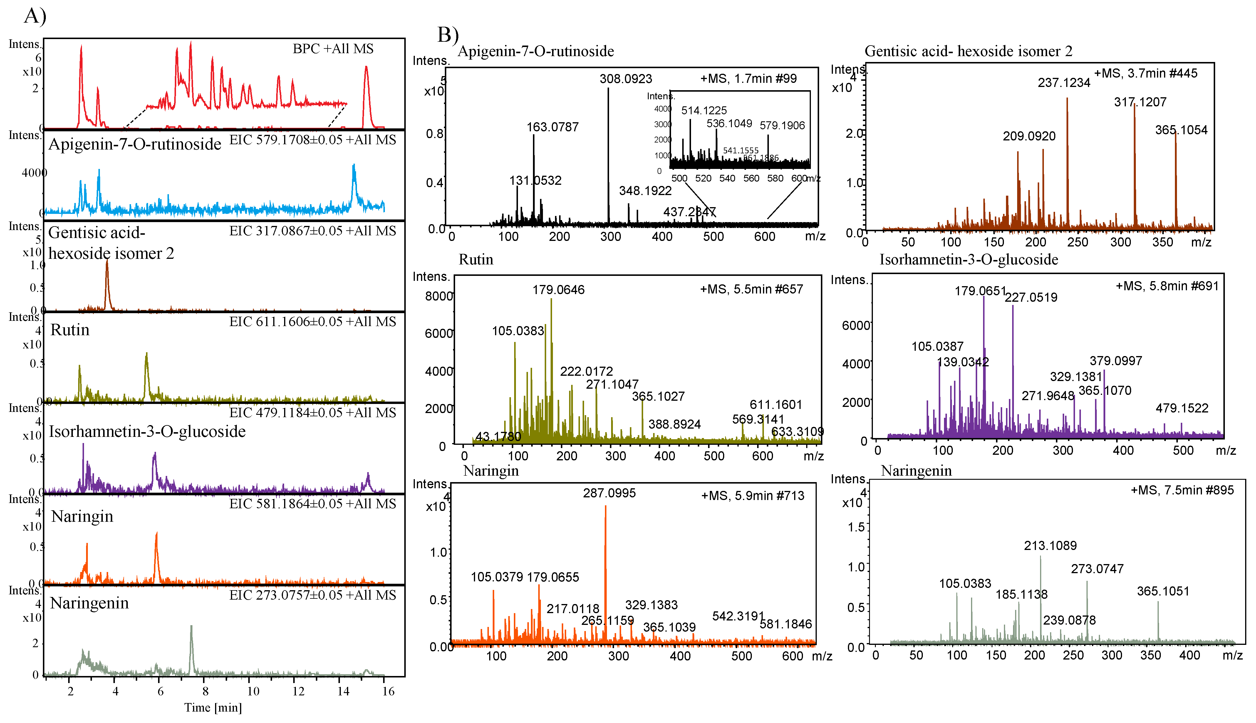 Plants 10 01379 g005