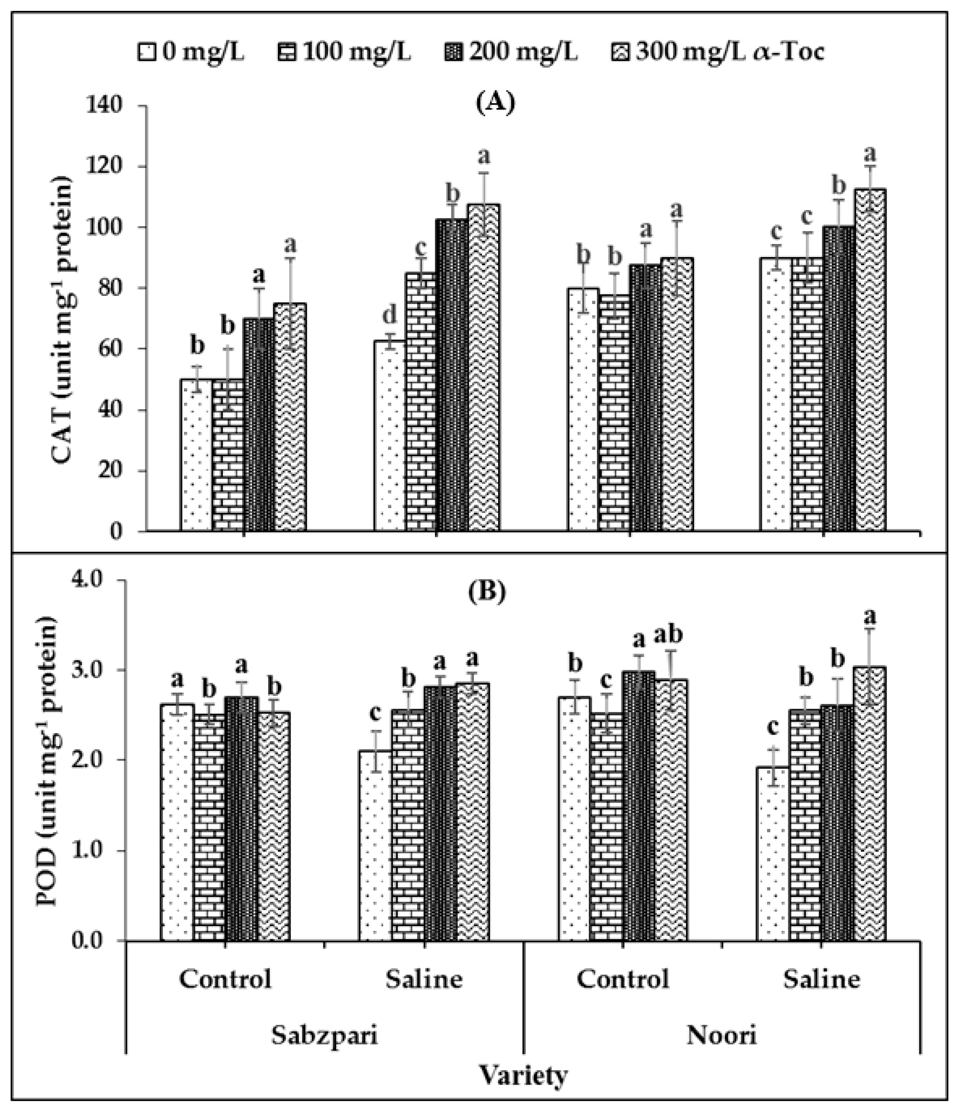 Plants 10 01382 g001