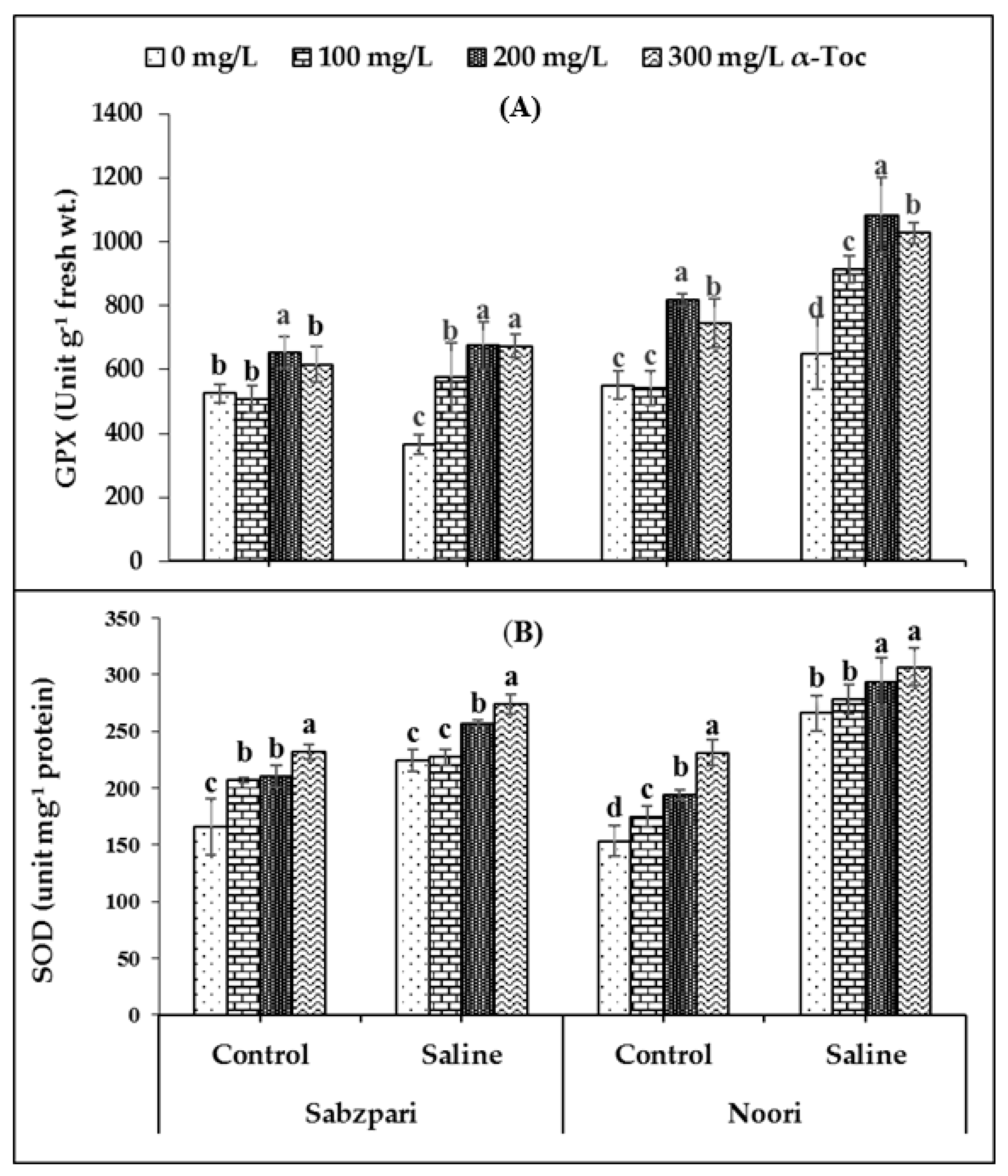 Plants 10 01382 g002
