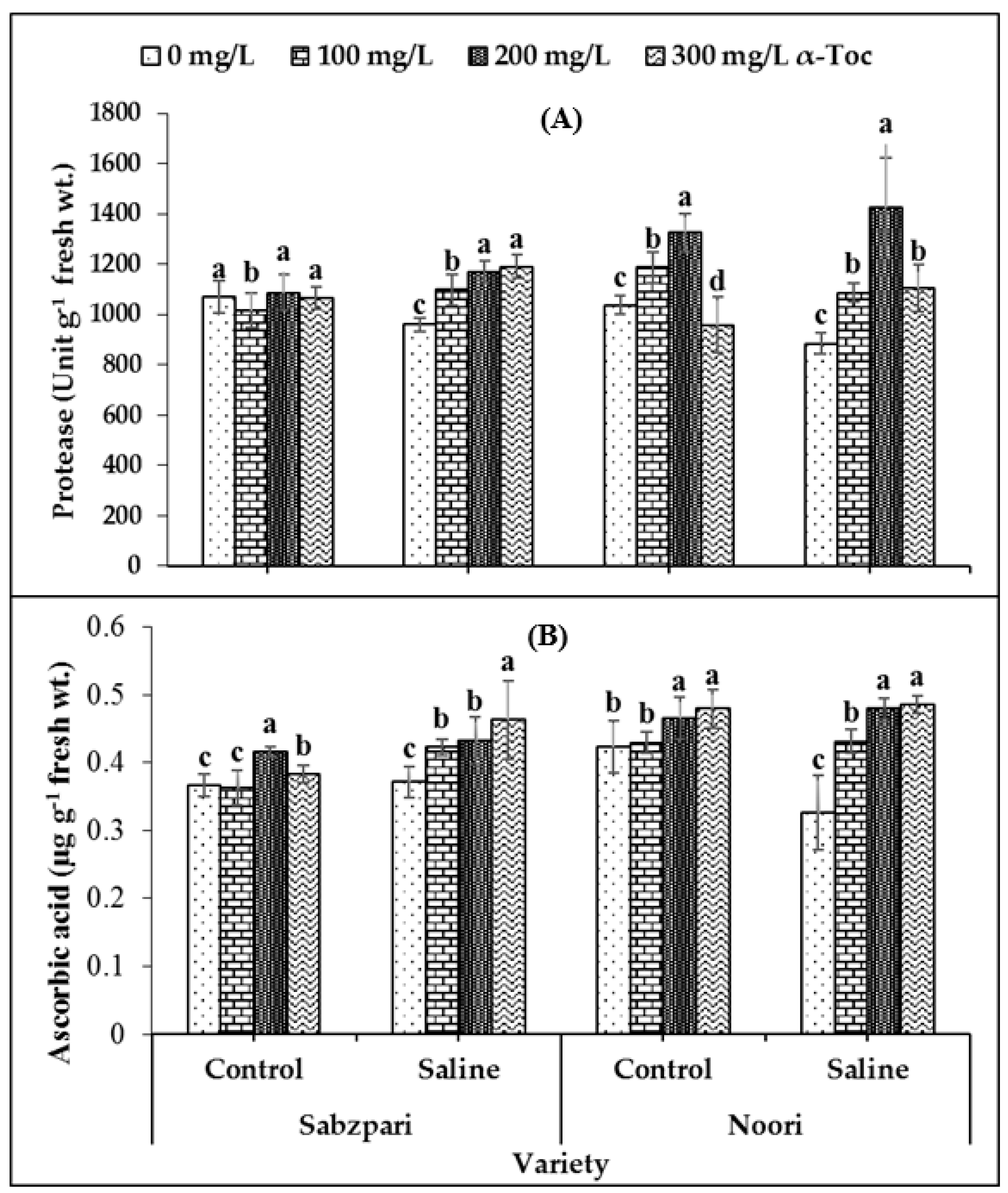Plants 10 01382 g003