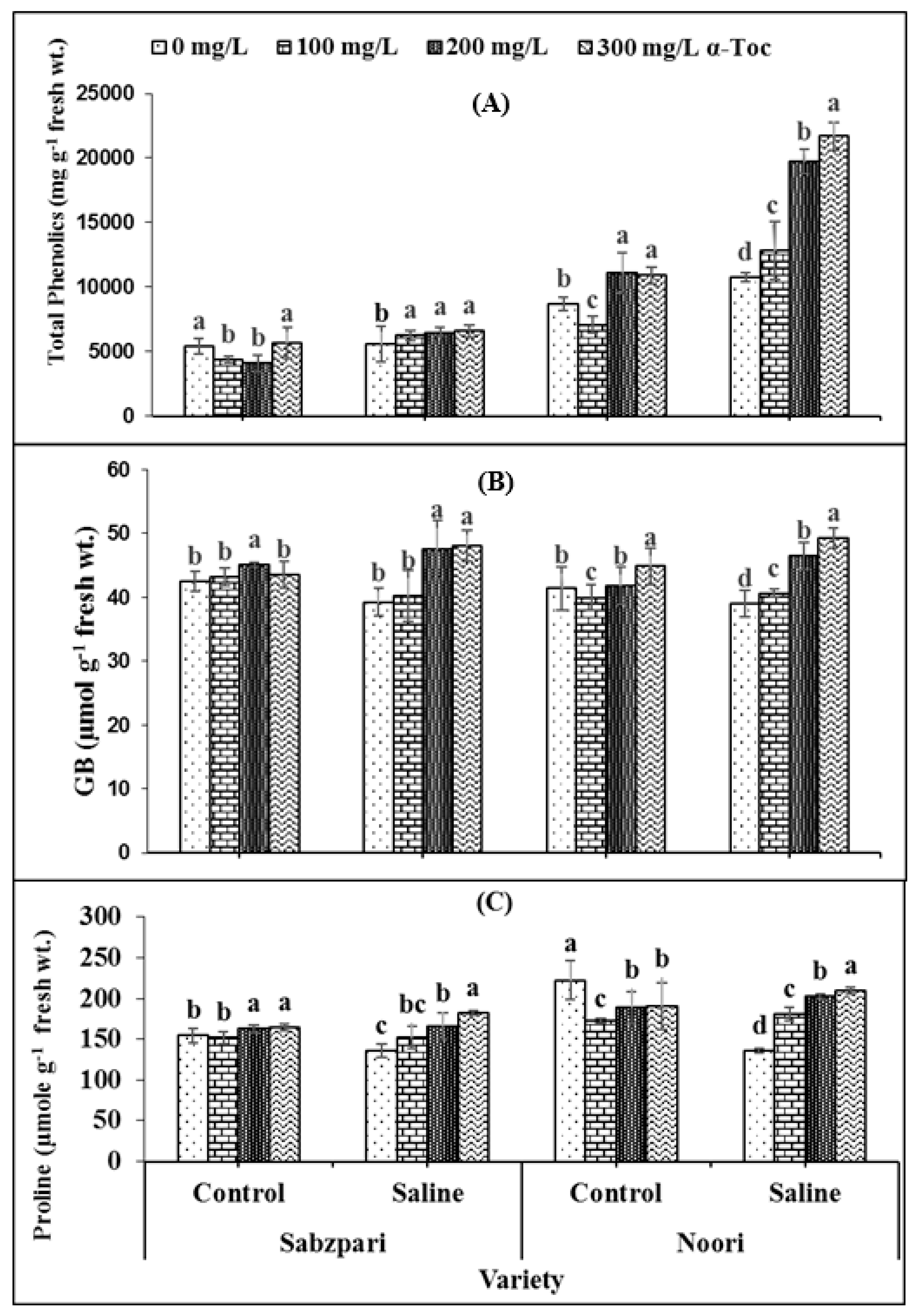 Plants 10 01382 g004