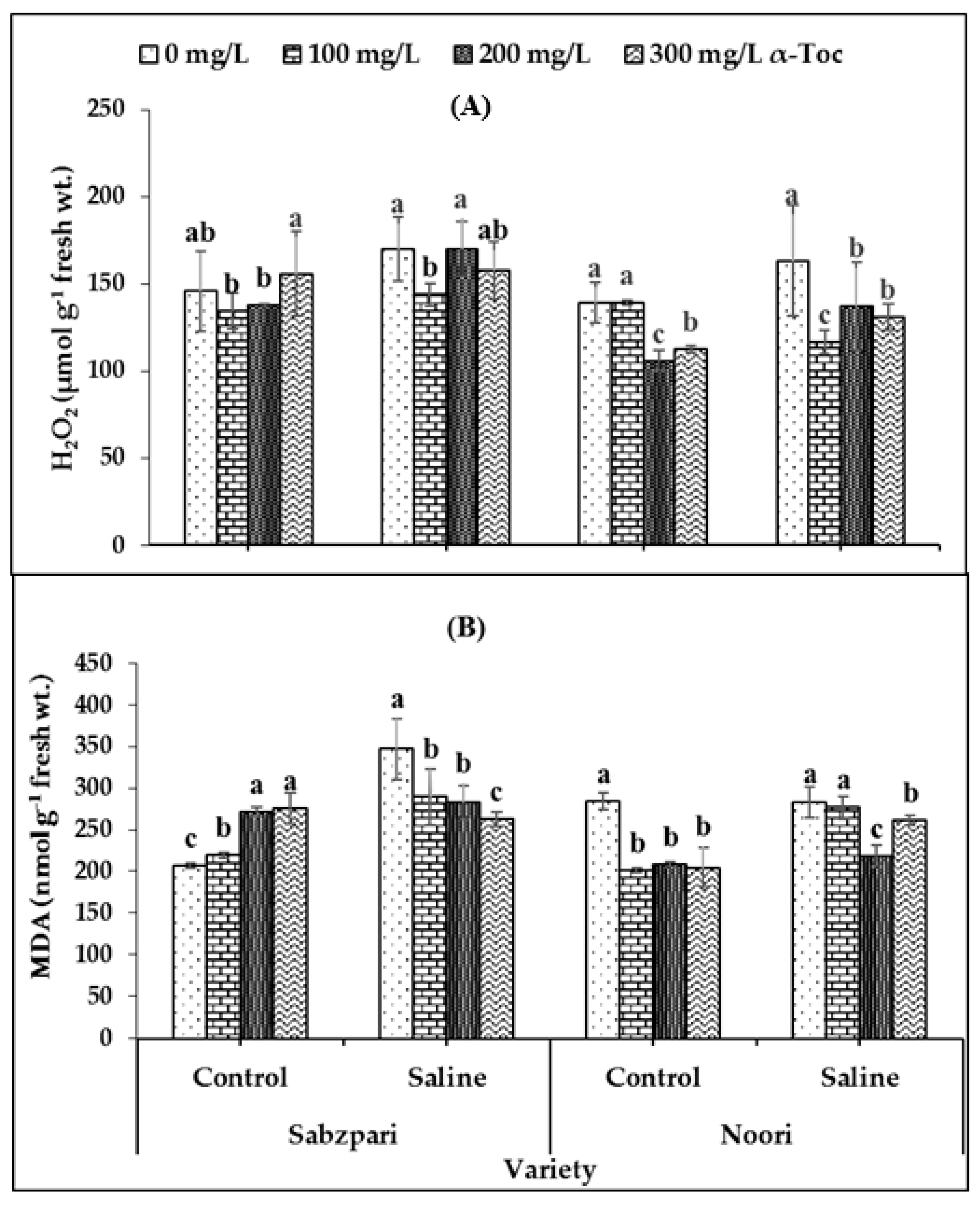 Plants 10 01382 g005