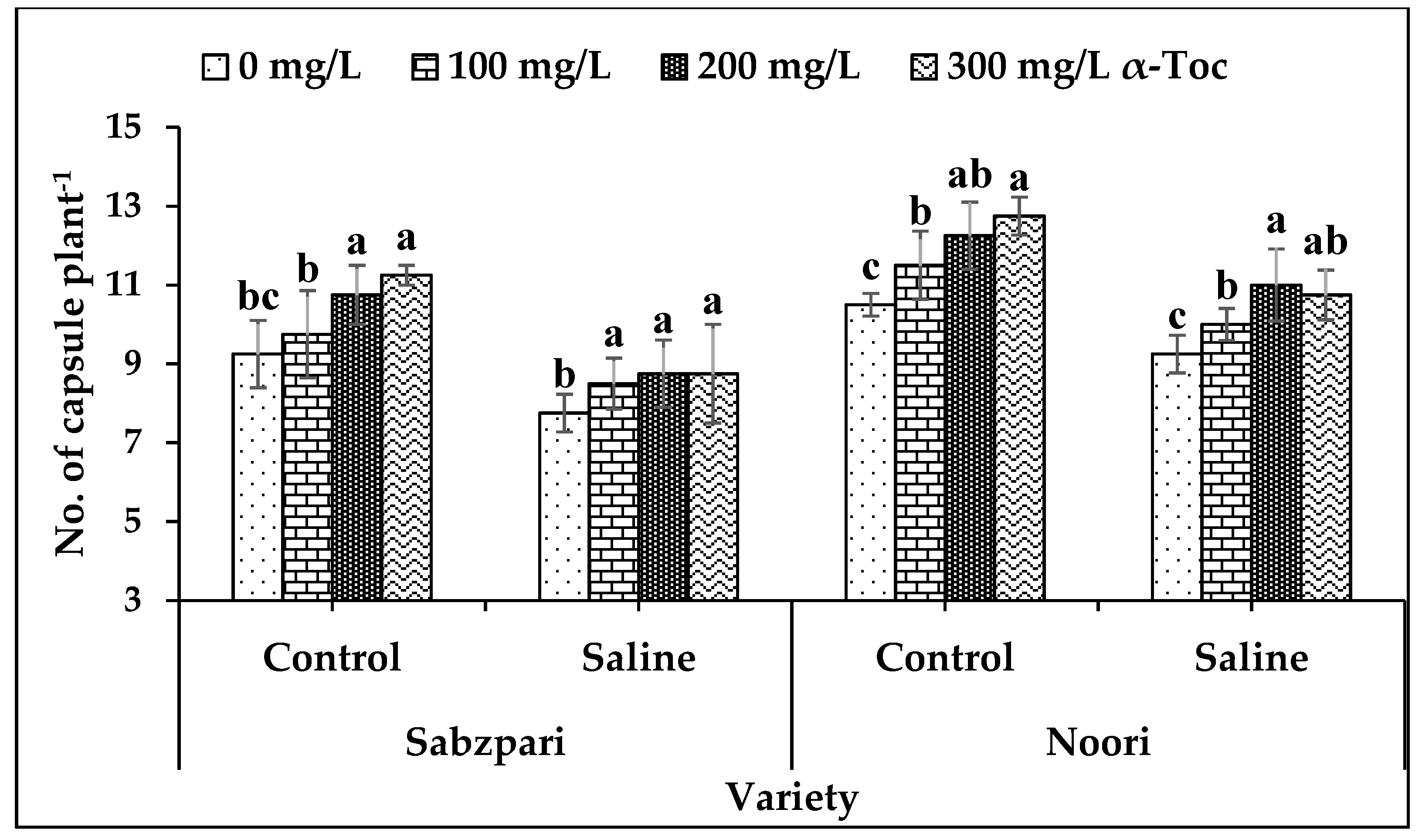 Plants 10 01382 g007