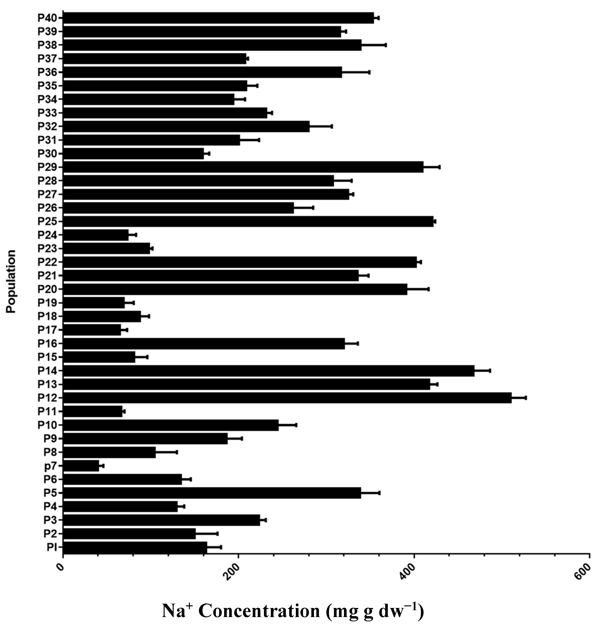 Plants 10 01393 g001