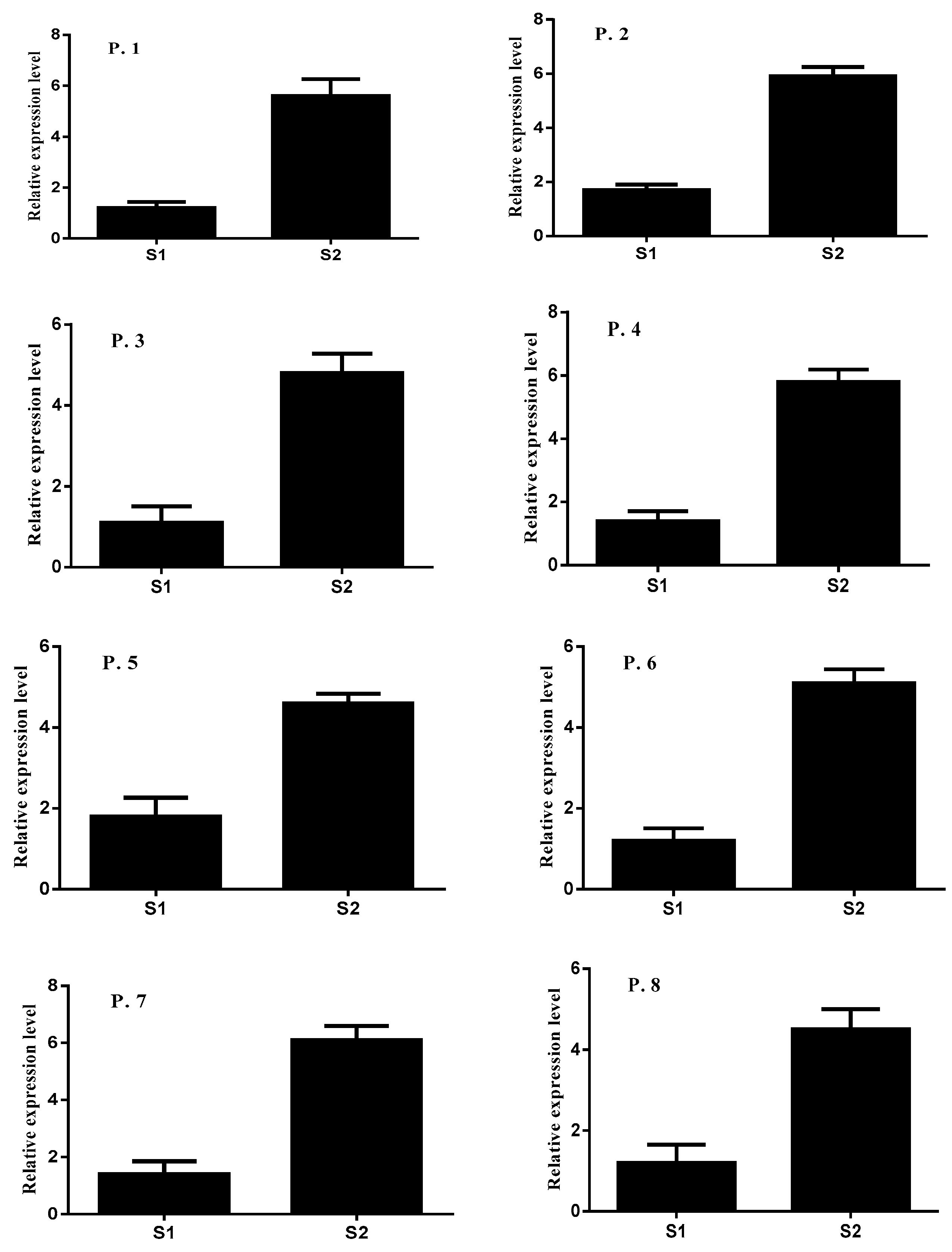 Plants 10 01393 g005a
