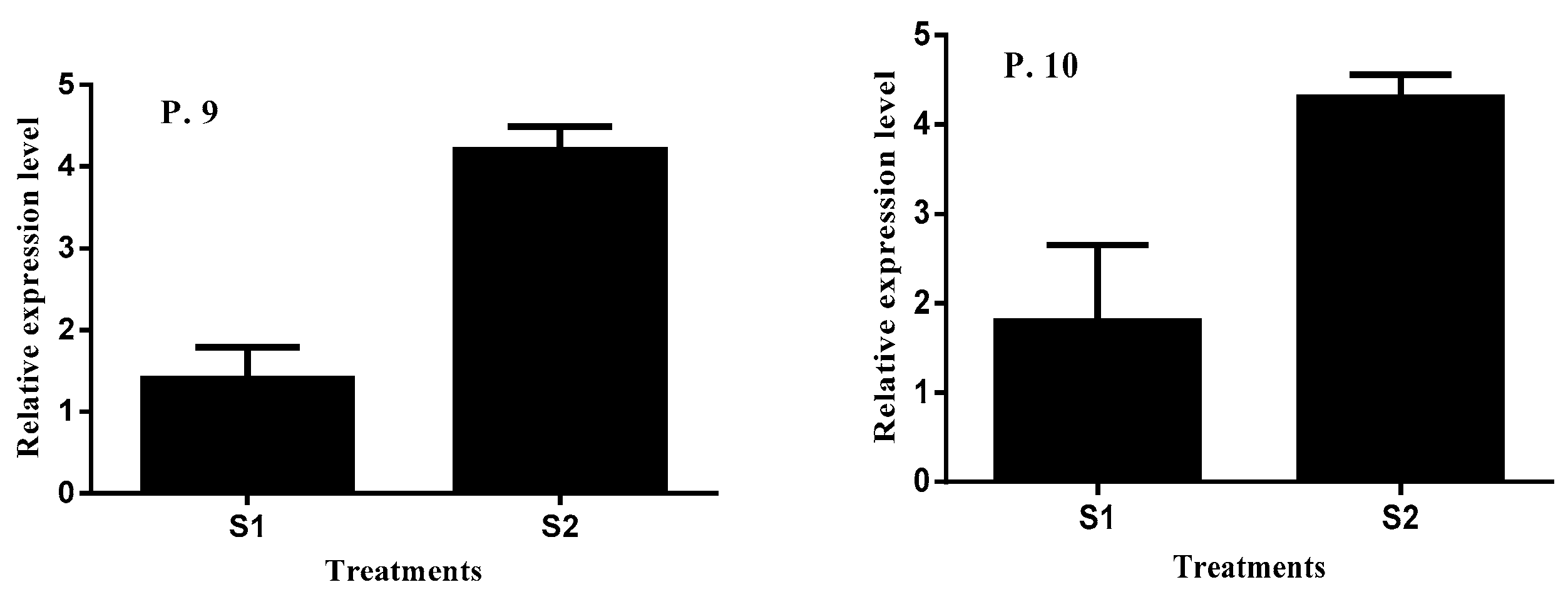 Plants 10 01393 g005b