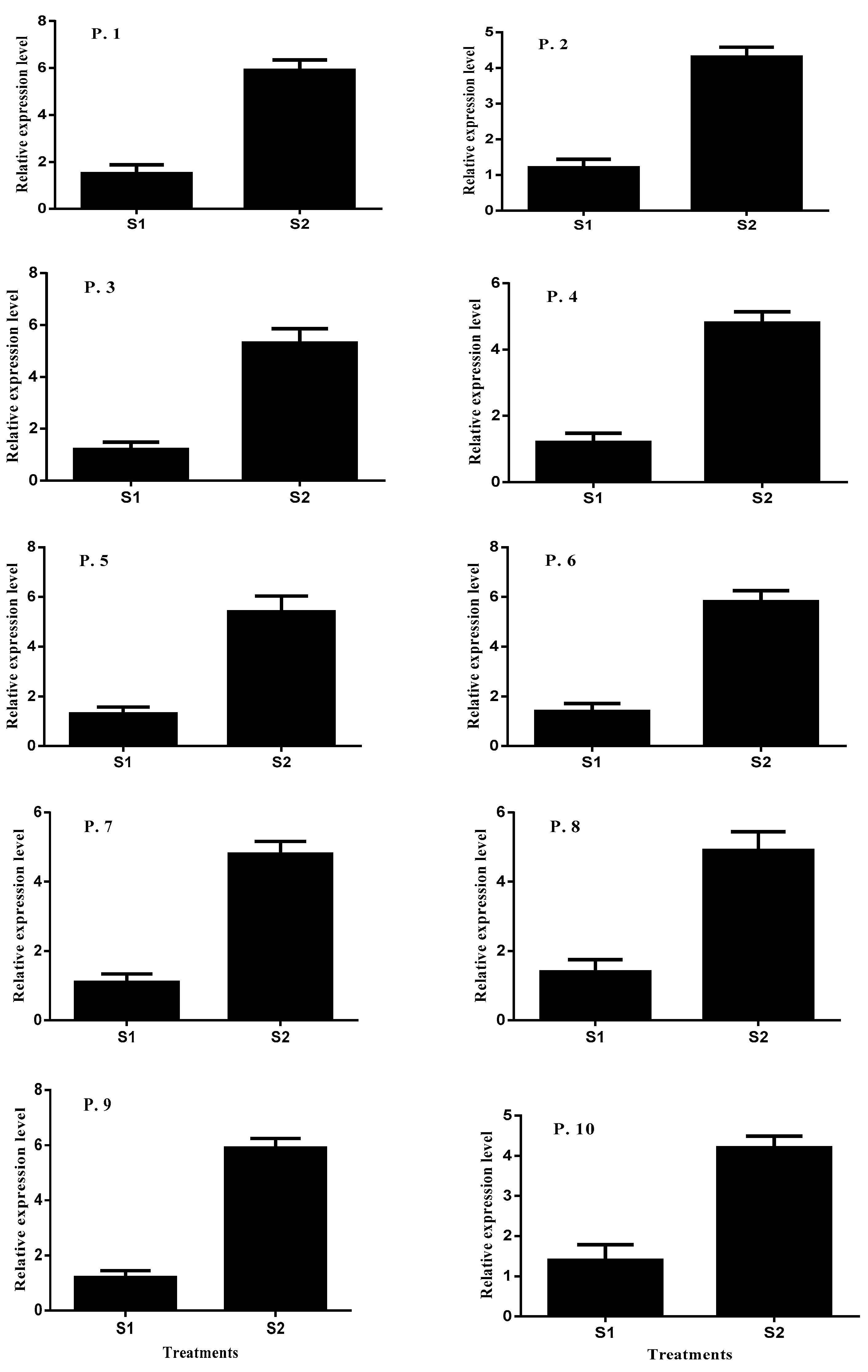 Plants 10 01393 g006
