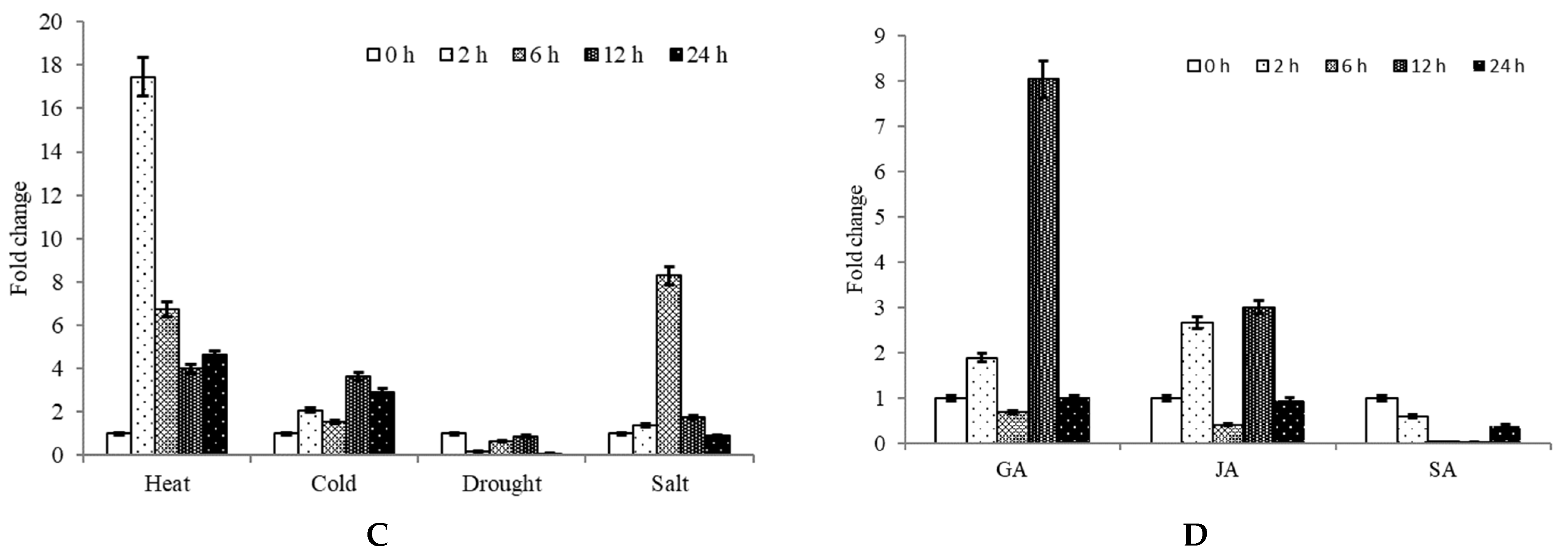 Plants 10 01403 g003b