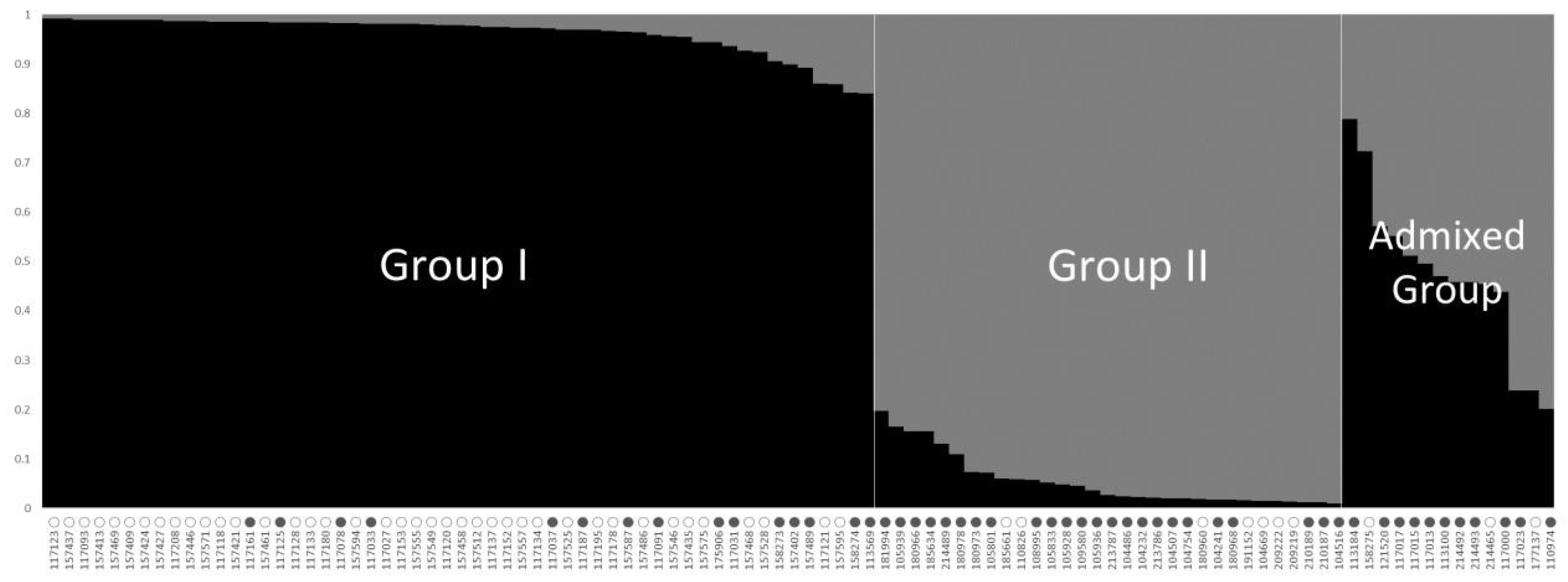Plants 10 01404 g002